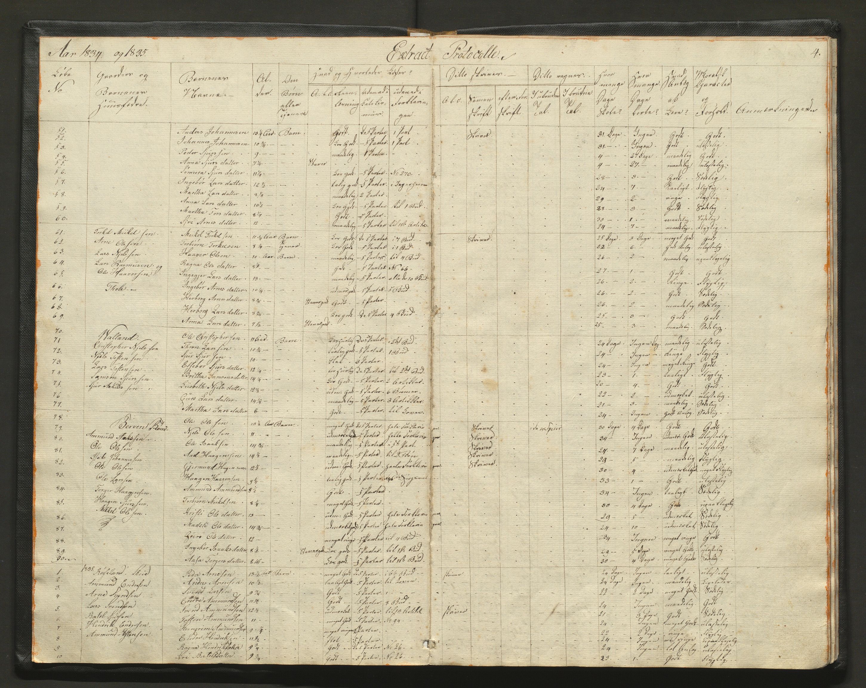 Kvam herad. Barneskulane, IKAH/1238-231/F/Fa/L0007: Skuleprotokoll for læraren i Vikøy prestegjeld 2. skuledistrikt og 3. skuledistrikt, 4. og 5. krins, 1833-1862