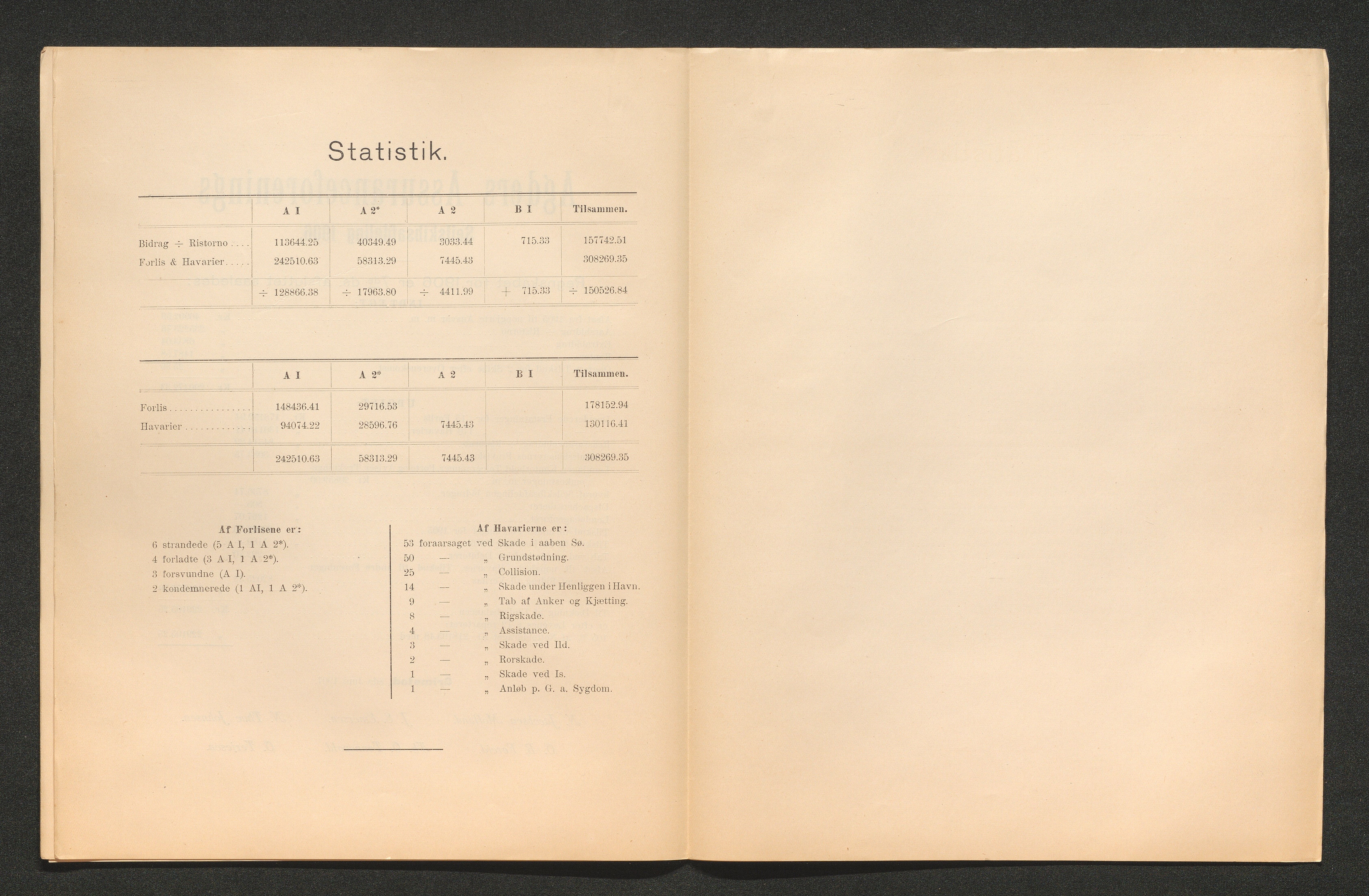 Agders Gjensidige Assuranceforening, AAKS/PA-1718/05/L0003: Regnskap, seilavdeling, pakkesak, 1890-1912