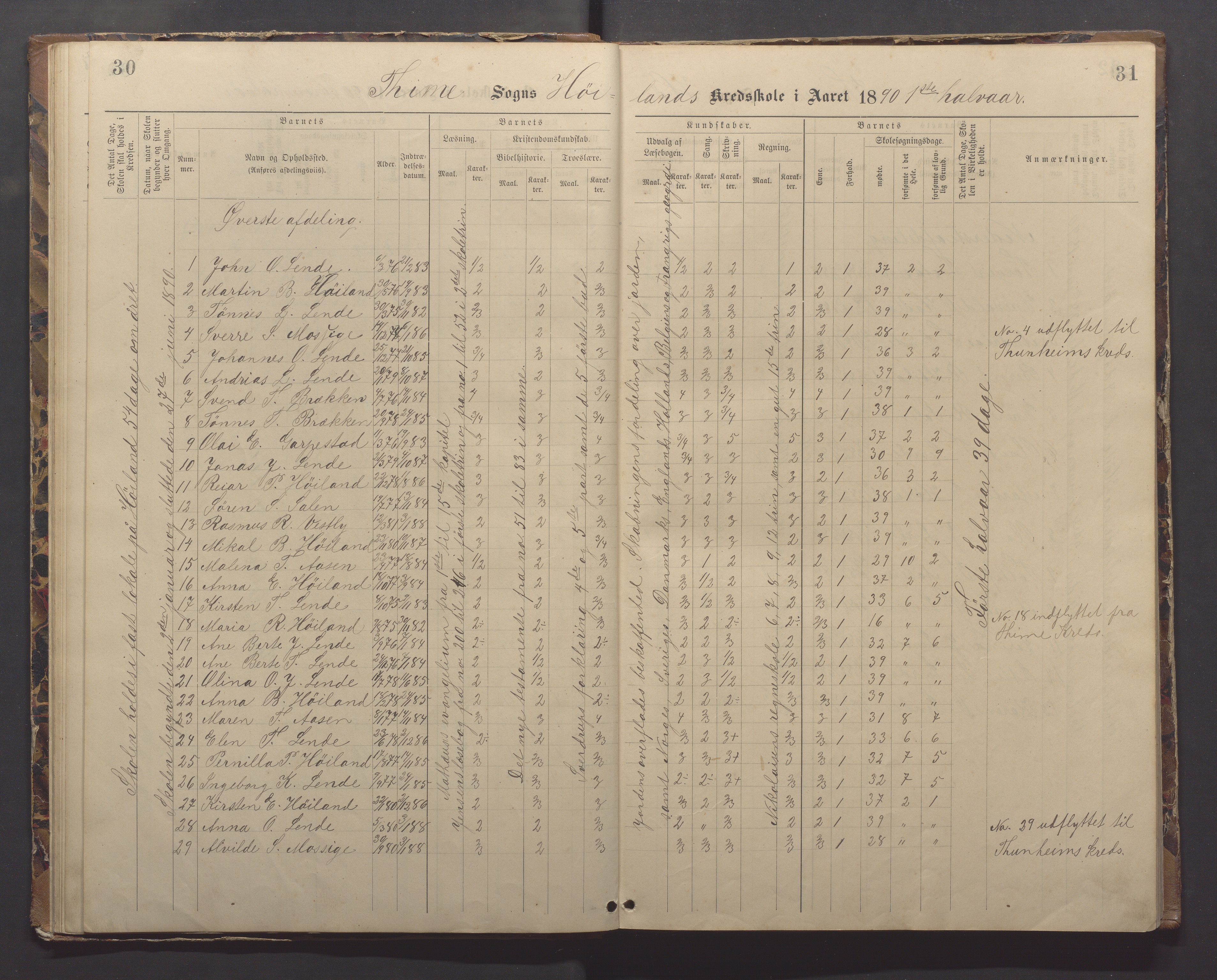 Time kommune - Eikeland skole, IKAR/K-100799/H/L0002: Skoleprotokoll, 1888-1902, s. 30-31