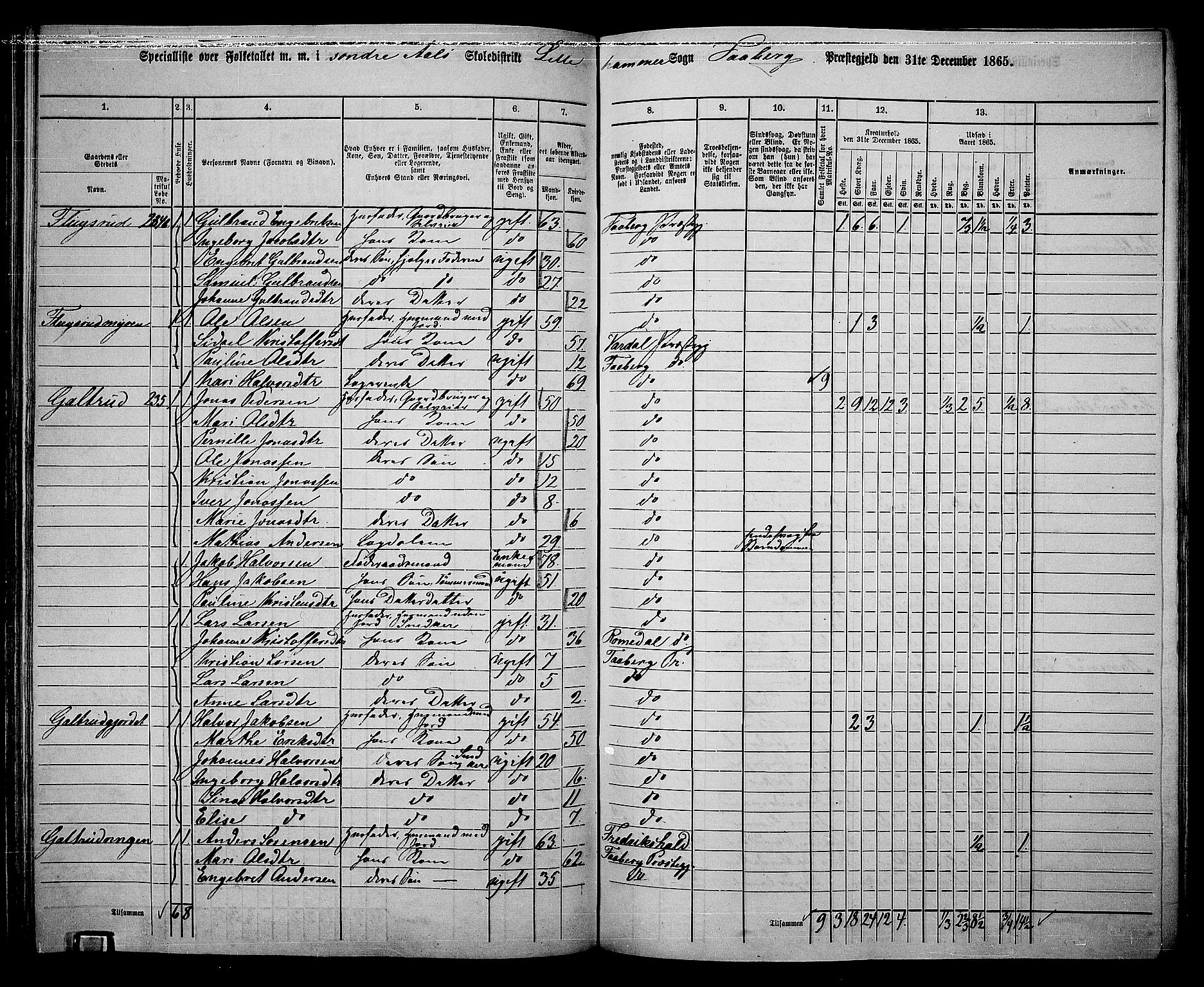 RA, Folketelling 1865 for 0524L Fåberg prestegjeld, Fåberg sokn og Lillehammer landsokn, 1865, s. 147