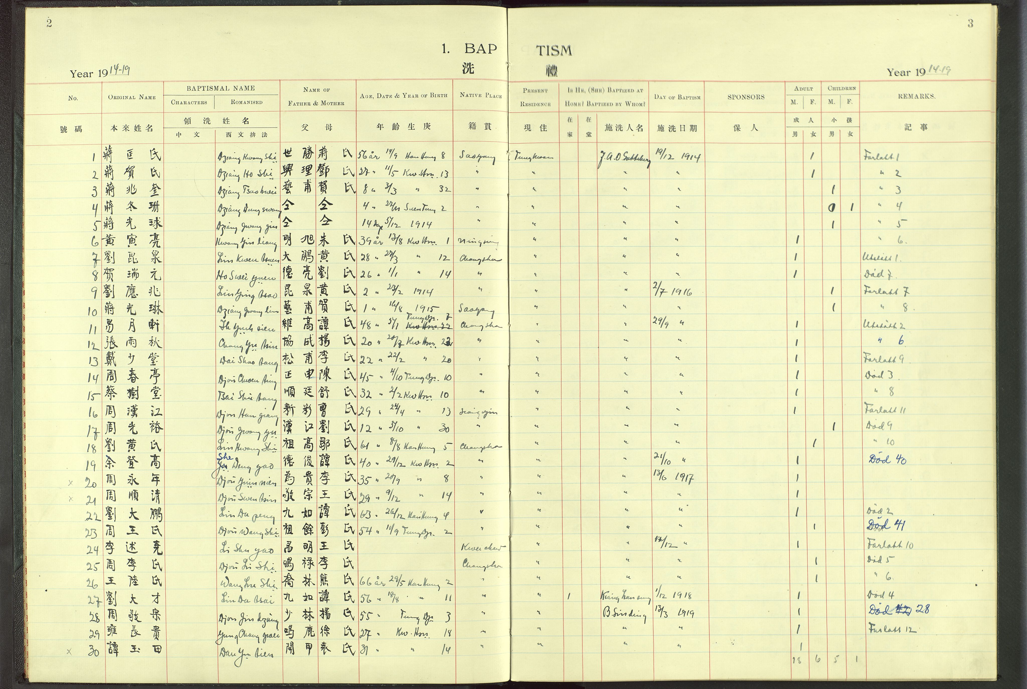 Det Norske Misjonsselskap - utland - Kina (Hunan), VID/MA-A-1065/Dm/L0005: Ministerialbok nr. 50, 1914-1948, s. 2-3