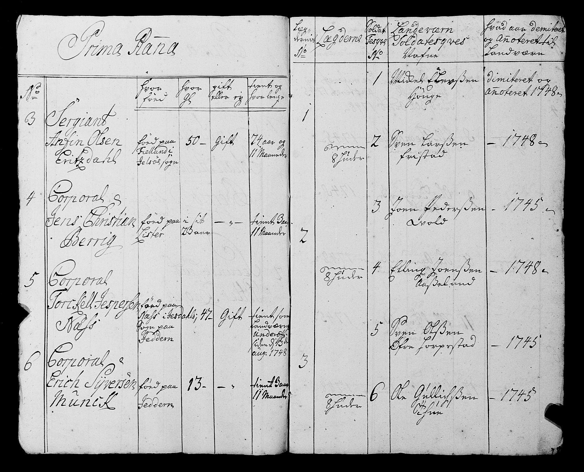 Fylkesmannen i Rogaland, AV/SAST-A-101928/99/3/325/325CA, 1655-1832, s. 4245