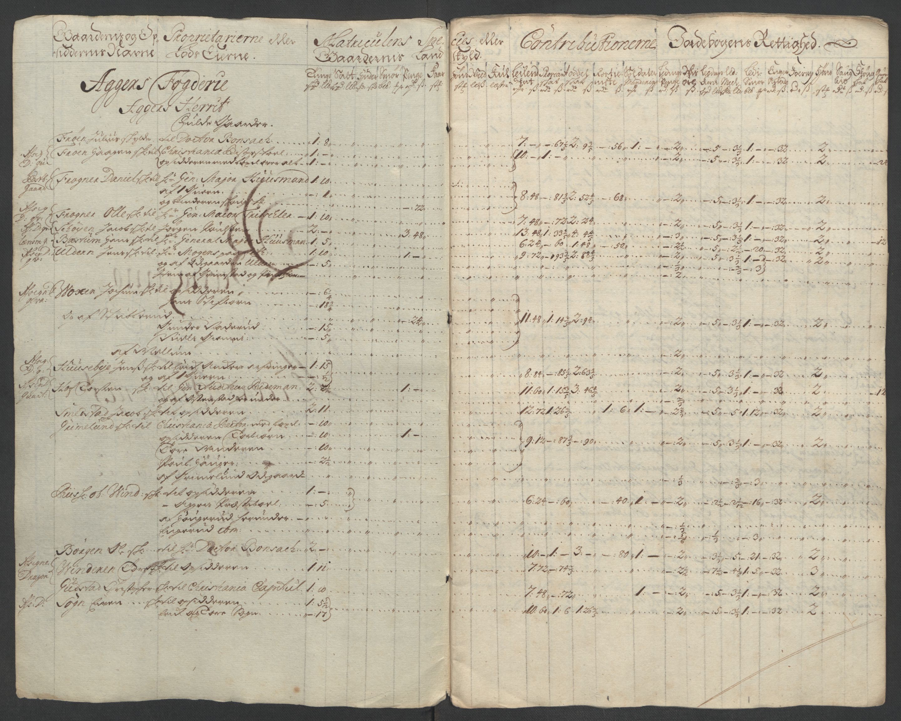 Rentekammeret inntil 1814, Reviderte regnskaper, Fogderegnskap, RA/EA-4092/R10/L0447: Fogderegnskap Aker og Follo, 1707-1709, s. 245
