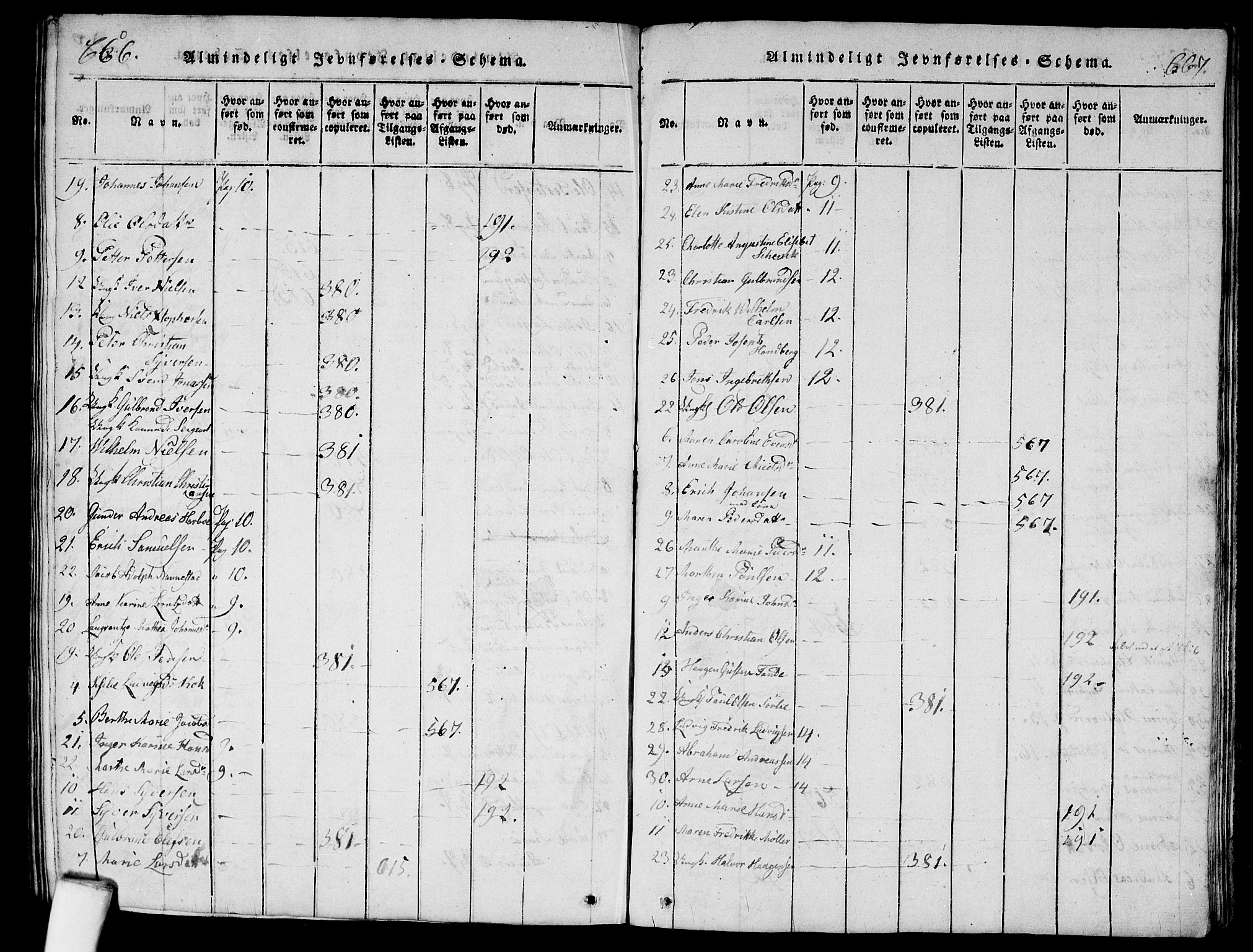 Garnisonsmenigheten Kirkebøker, SAO/A-10846/G/Ga/L0003: Klokkerbok nr. 3, 1815-1819, s. 666-667
