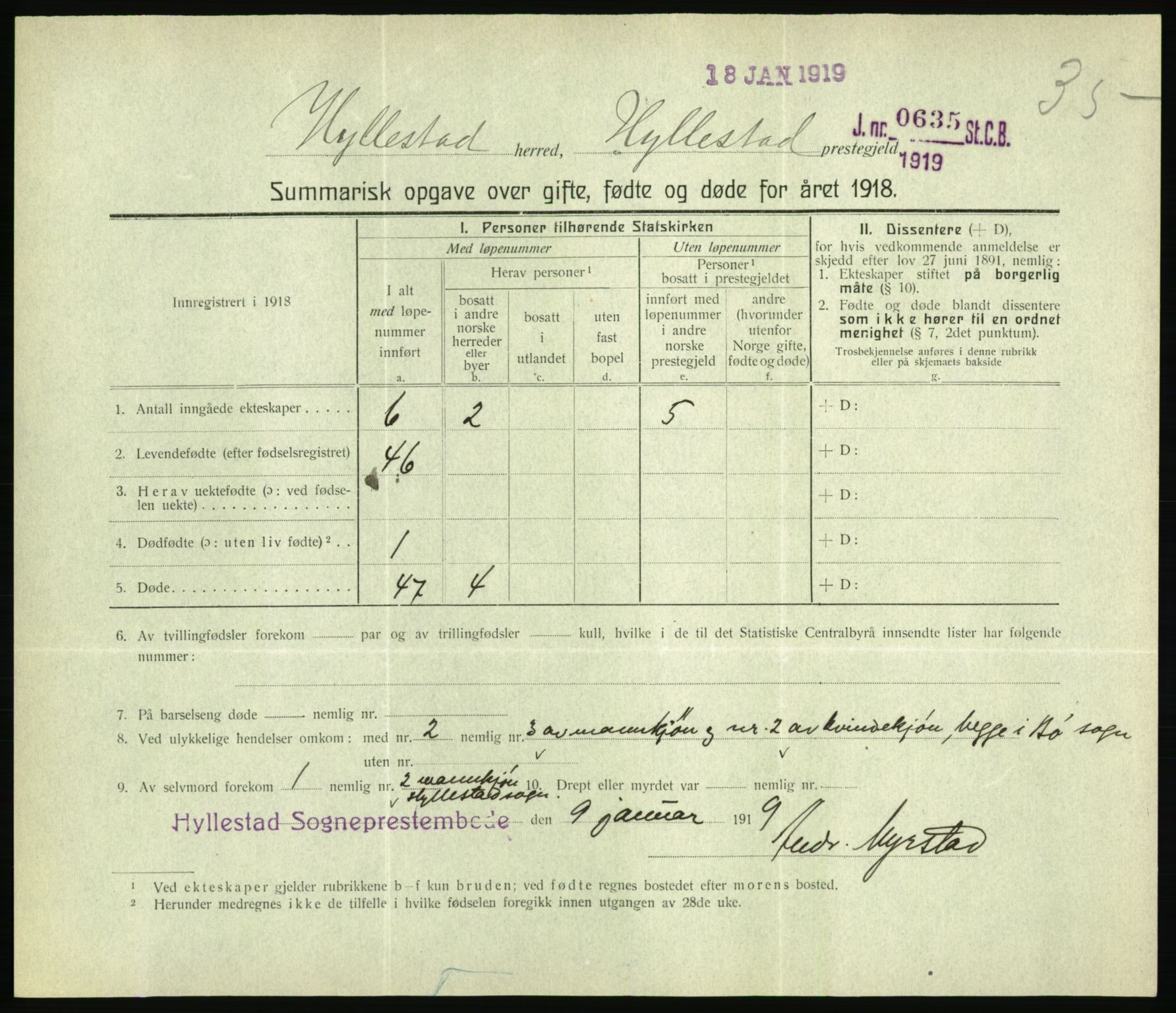 Statistisk sentralbyrå, Sosiodemografiske emner, Befolkning, RA/S-2228/D/Df/Dfb/Dfbh/L0059: Summariske oppgaver over gifte, fødte og døde for hele landet., 1918, s. 1063