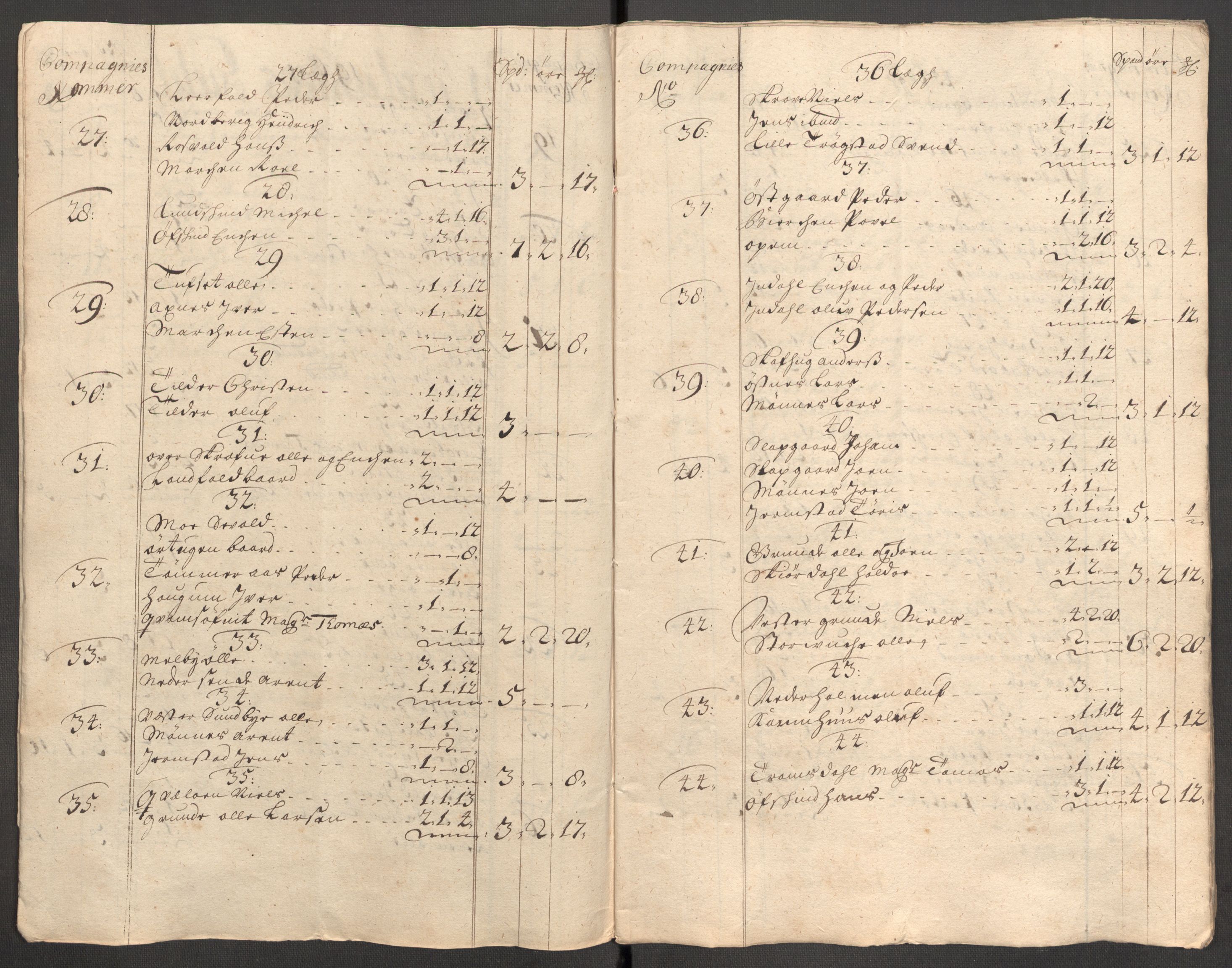 Rentekammeret inntil 1814, Reviderte regnskaper, Fogderegnskap, RA/EA-4092/R62/L4196: Fogderegnskap Stjørdal og Verdal, 1705-1706, s. 137