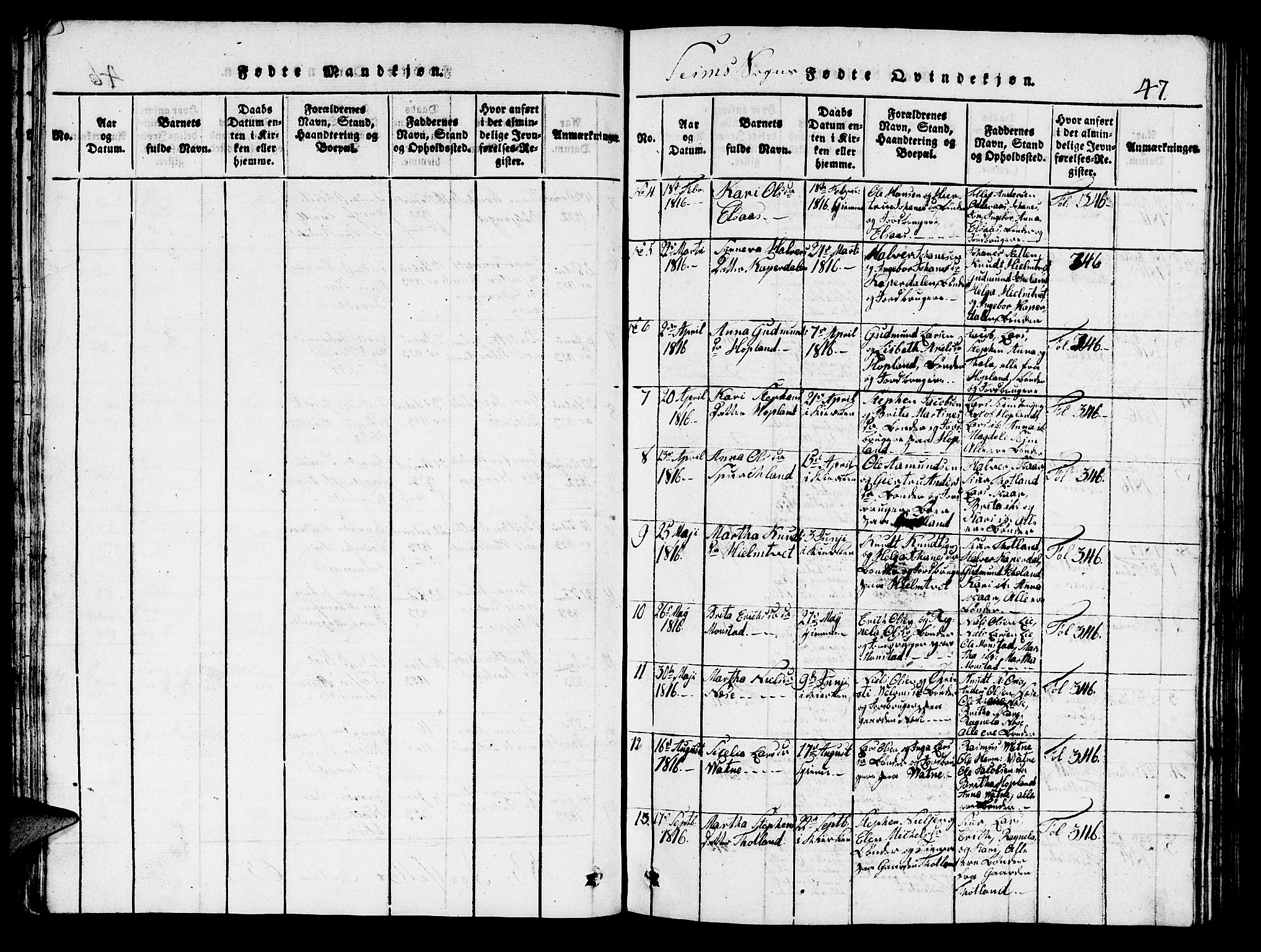 Hosanger sokneprestembete, SAB/A-75801/H/Hab: Klokkerbok nr. A 1 /2, 1816-1825, s. 47