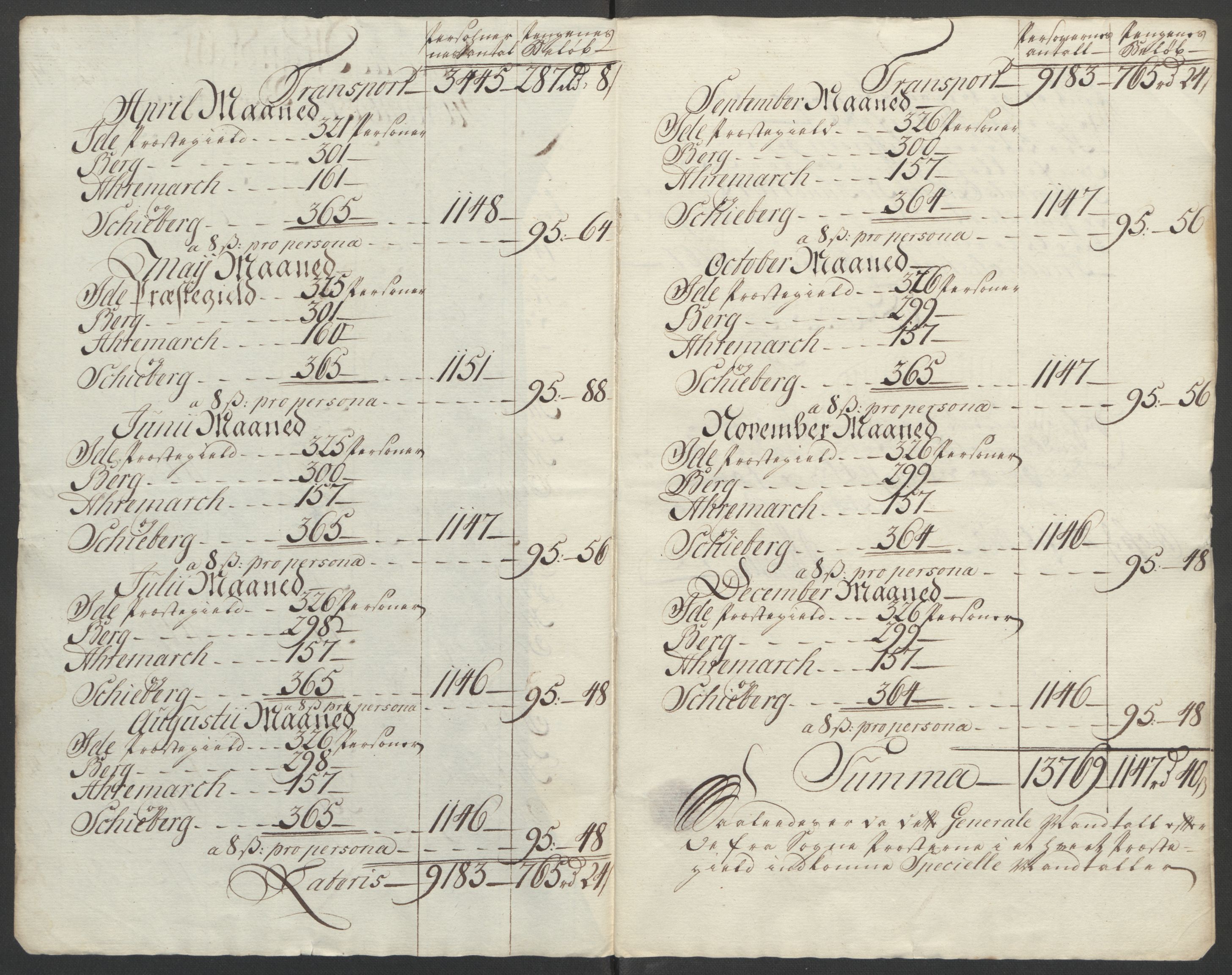 Rentekammeret inntil 1814, Reviderte regnskaper, Fogderegnskap, AV/RA-EA-4092/R01/L0097: Ekstraskatten Idd og Marker, 1756-1767, s. 285