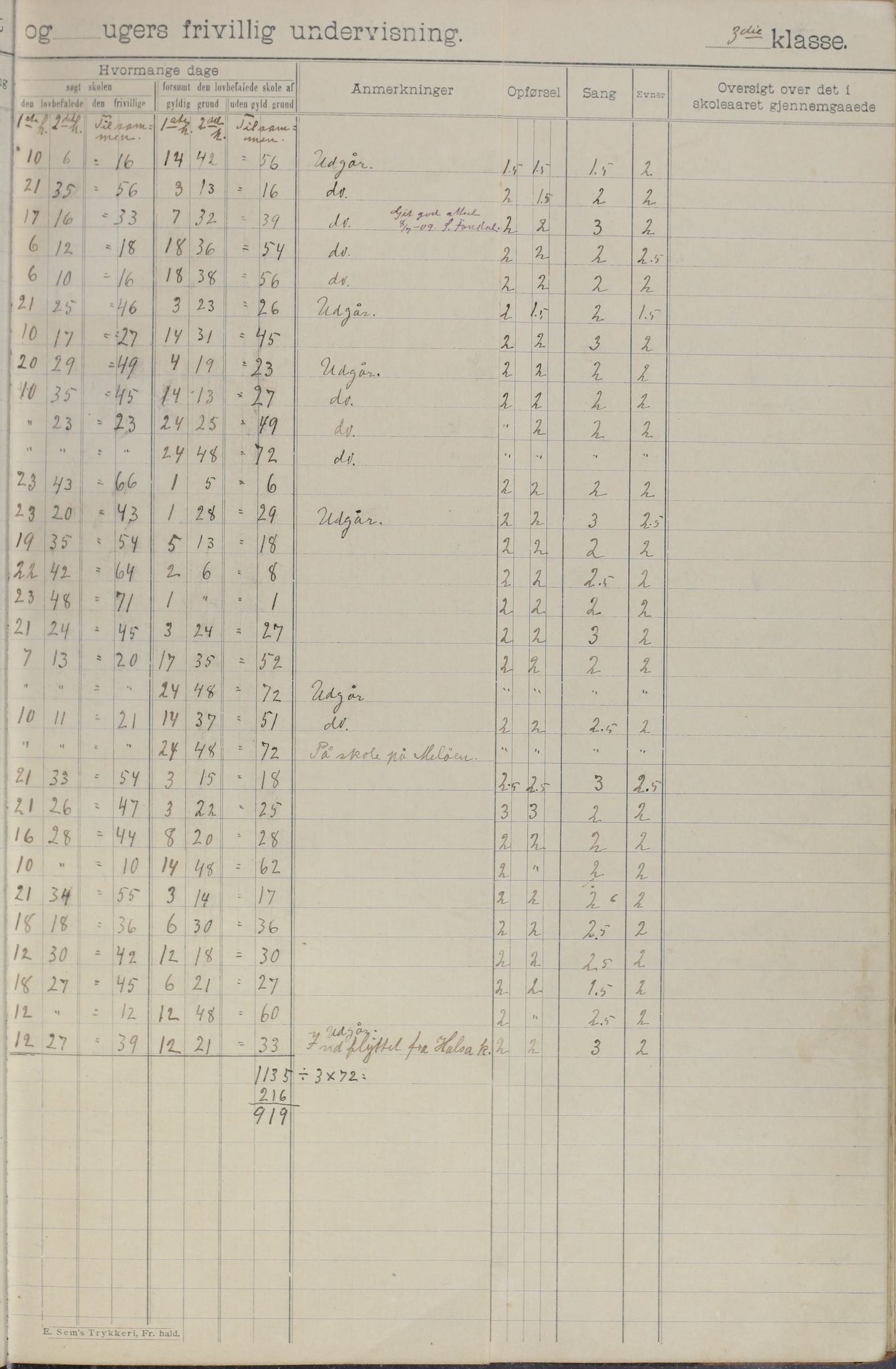 Meløy kommune. Glomfjord skolekrets, AIN/K-18370.510.06/442/L0002: Protokoll, 1902-1917