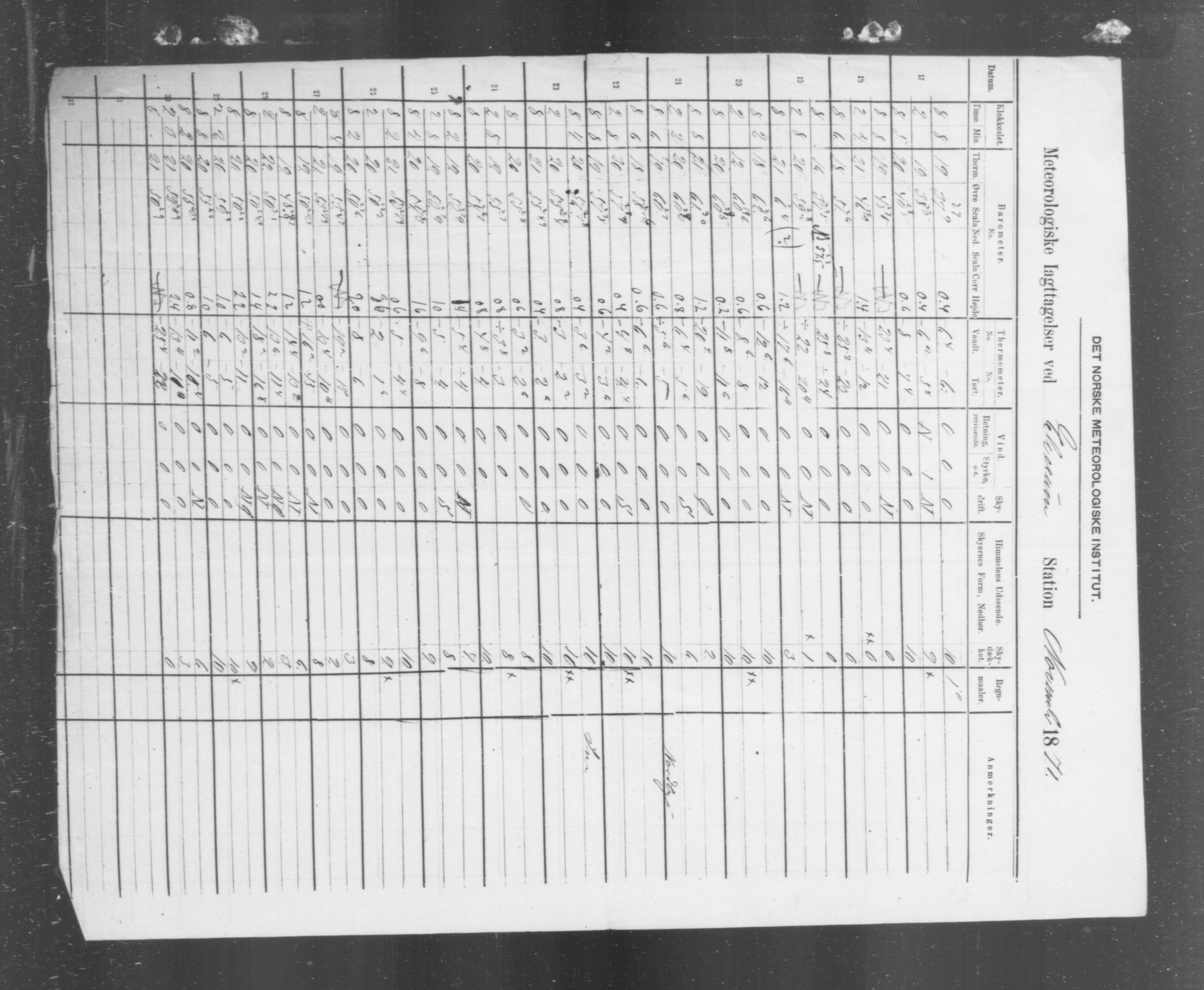 Det norske meteorologiske institutt, AV/RA-S-1570, 1869-1930, s. 392