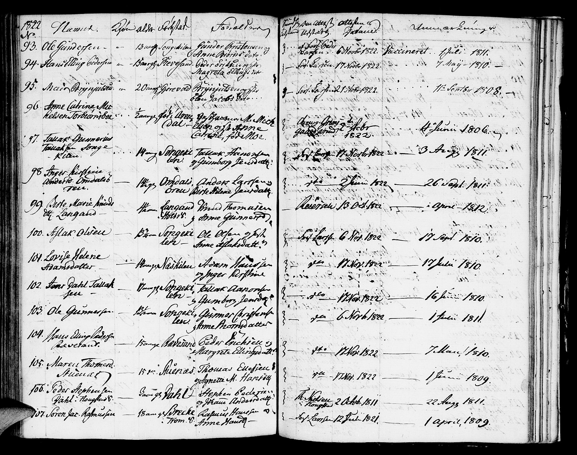 Austre Moland sokneprestkontor, AV/SAK-1111-0001/F/Fa/Faa/L0003: Ministerialbok nr. A 3, 1808-1815, s. 106