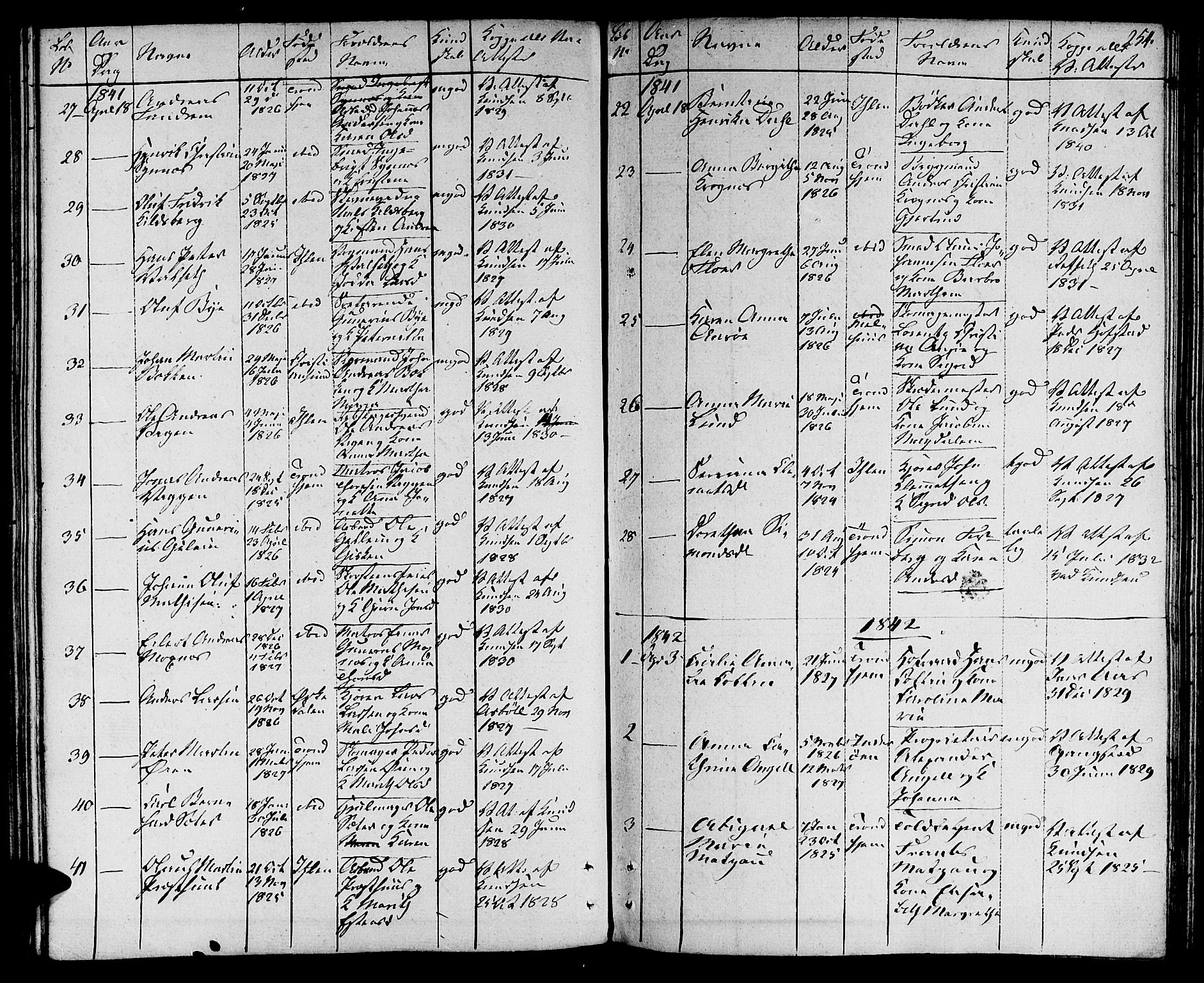 Ministerialprotokoller, klokkerbøker og fødselsregistre - Sør-Trøndelag, SAT/A-1456/601/L0070: Residerende kapellans bok nr. 601B03, 1821-1881, s. 254