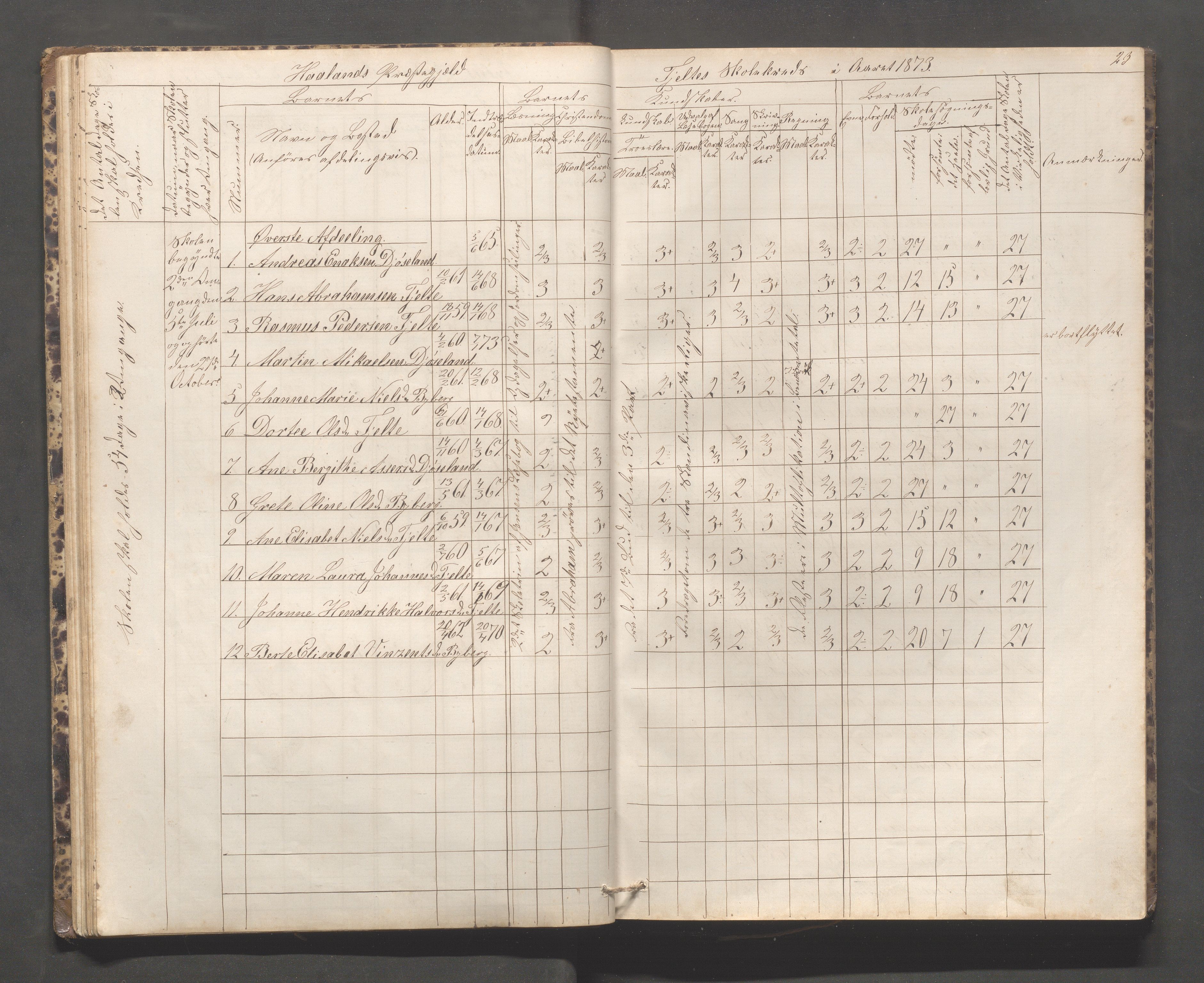 Håland kommune - Håland skole, IKAR/K-102441/H, 1866-1879, s. 22b-23a