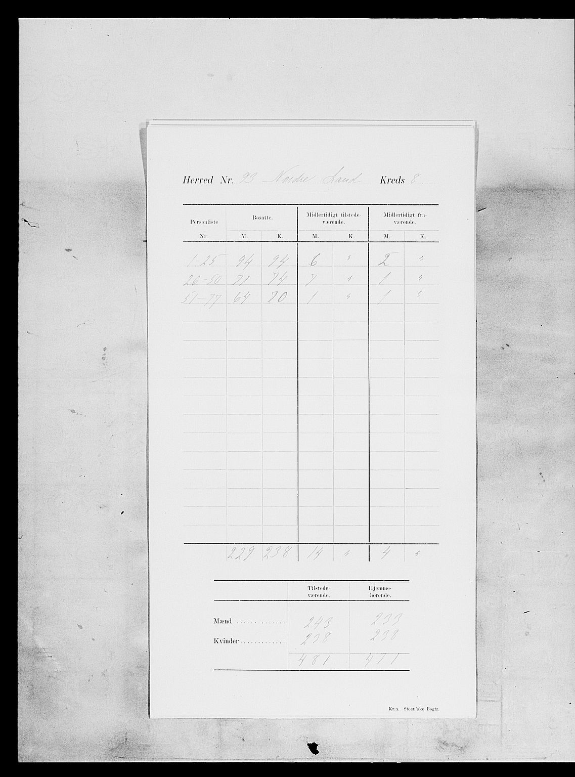 SAH, Folketelling 1900 for 0538 Nordre Land herred, 1900, s. 13