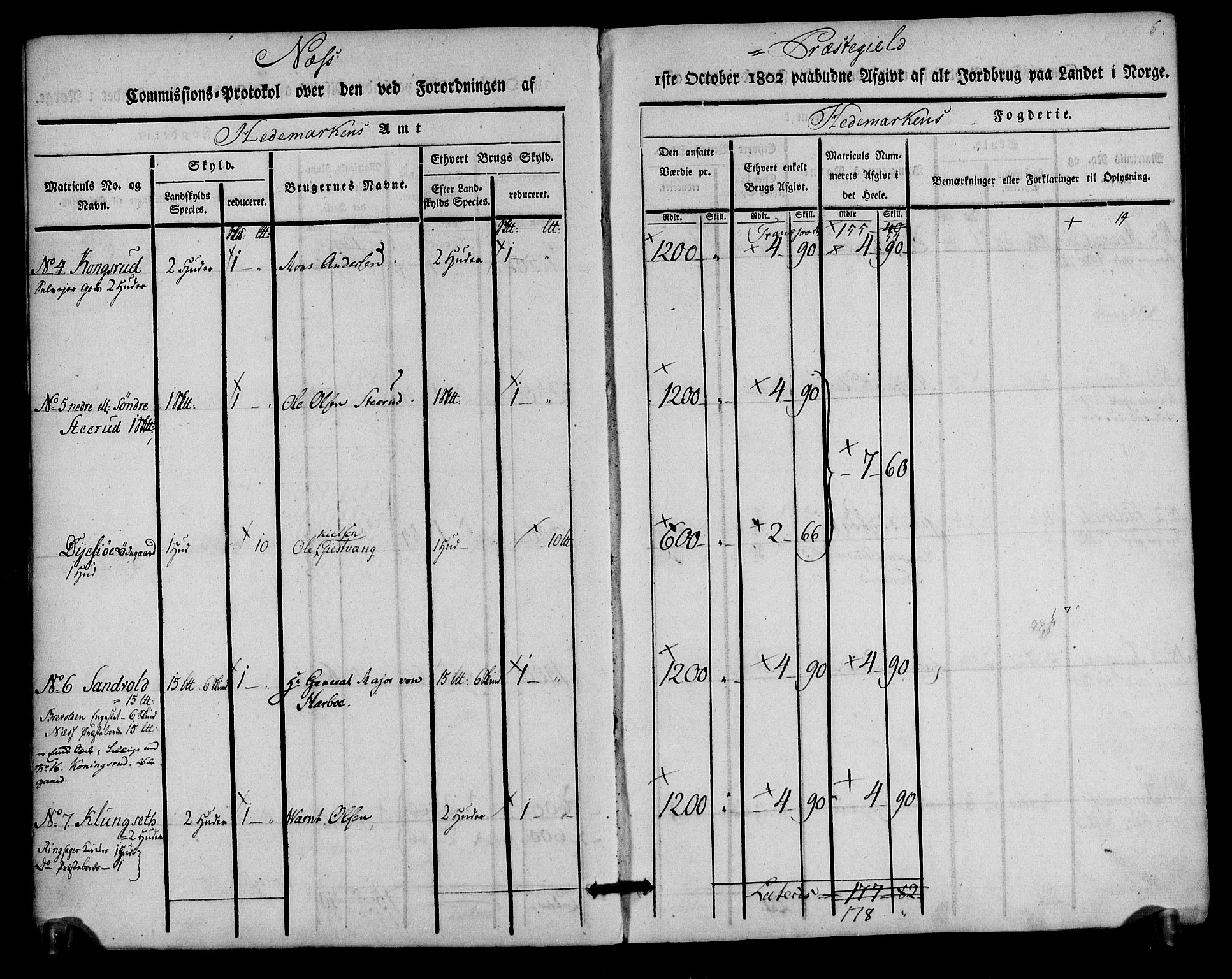 Rentekammeret inntil 1814, Realistisk ordnet avdeling, AV/RA-EA-4070/N/Ne/Nea/L0033: Hedmark fogderi. Kommisjonsprotokoll, 1803, s. 6