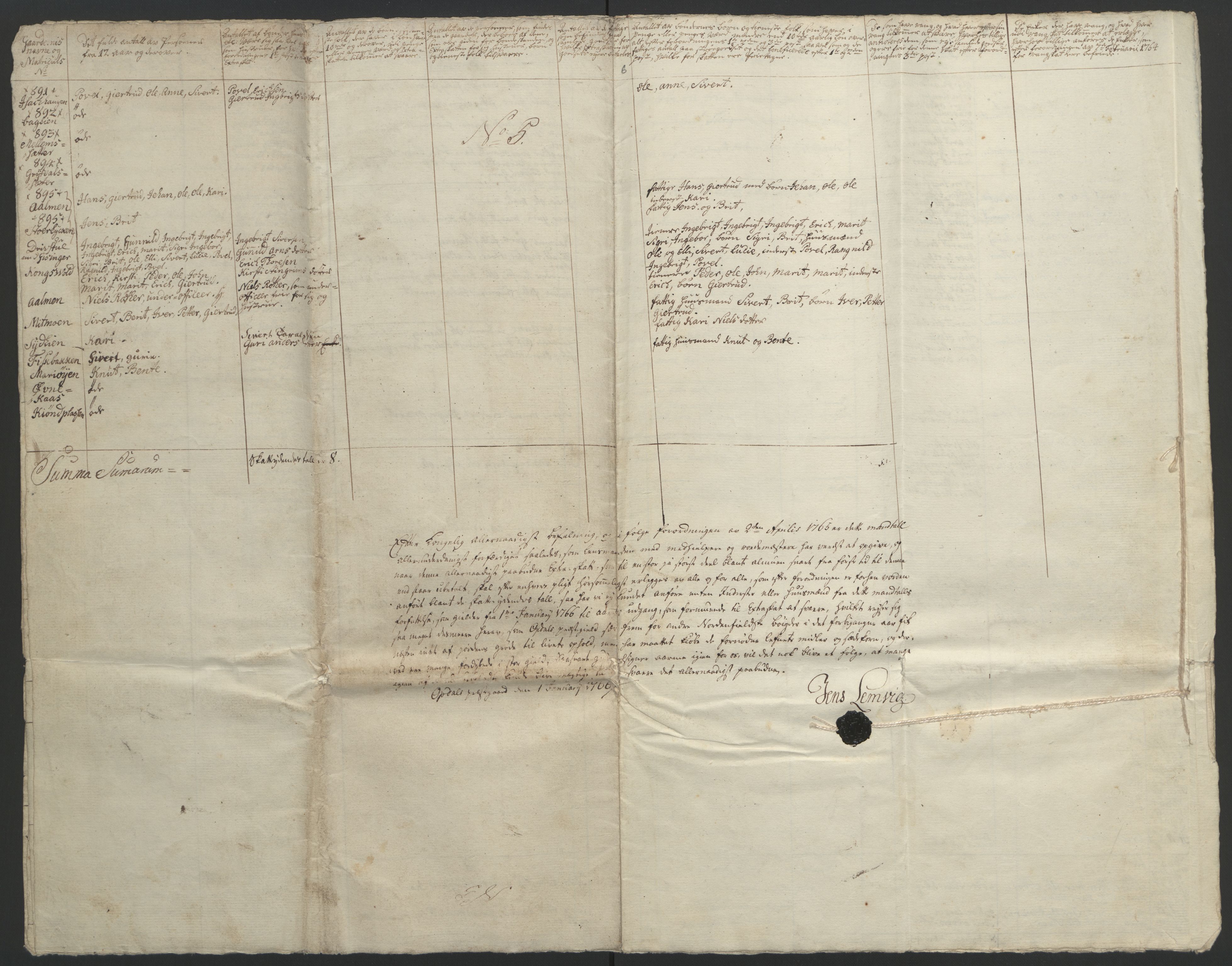 Rentekammeret inntil 1814, Realistisk ordnet avdeling, AV/RA-EA-4070/Ol/L0021: [Gg 10]: Ekstraskatten, 23.09.1762. Orkdal og Gauldal, 1762-1767, s. 479