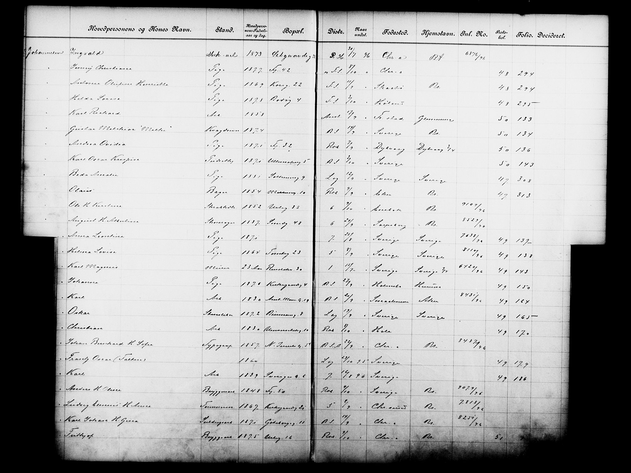 Fattigvesenet, OBA/A-20045/Fb/L0016: Hjemstavnsregister, 1896, s. 96