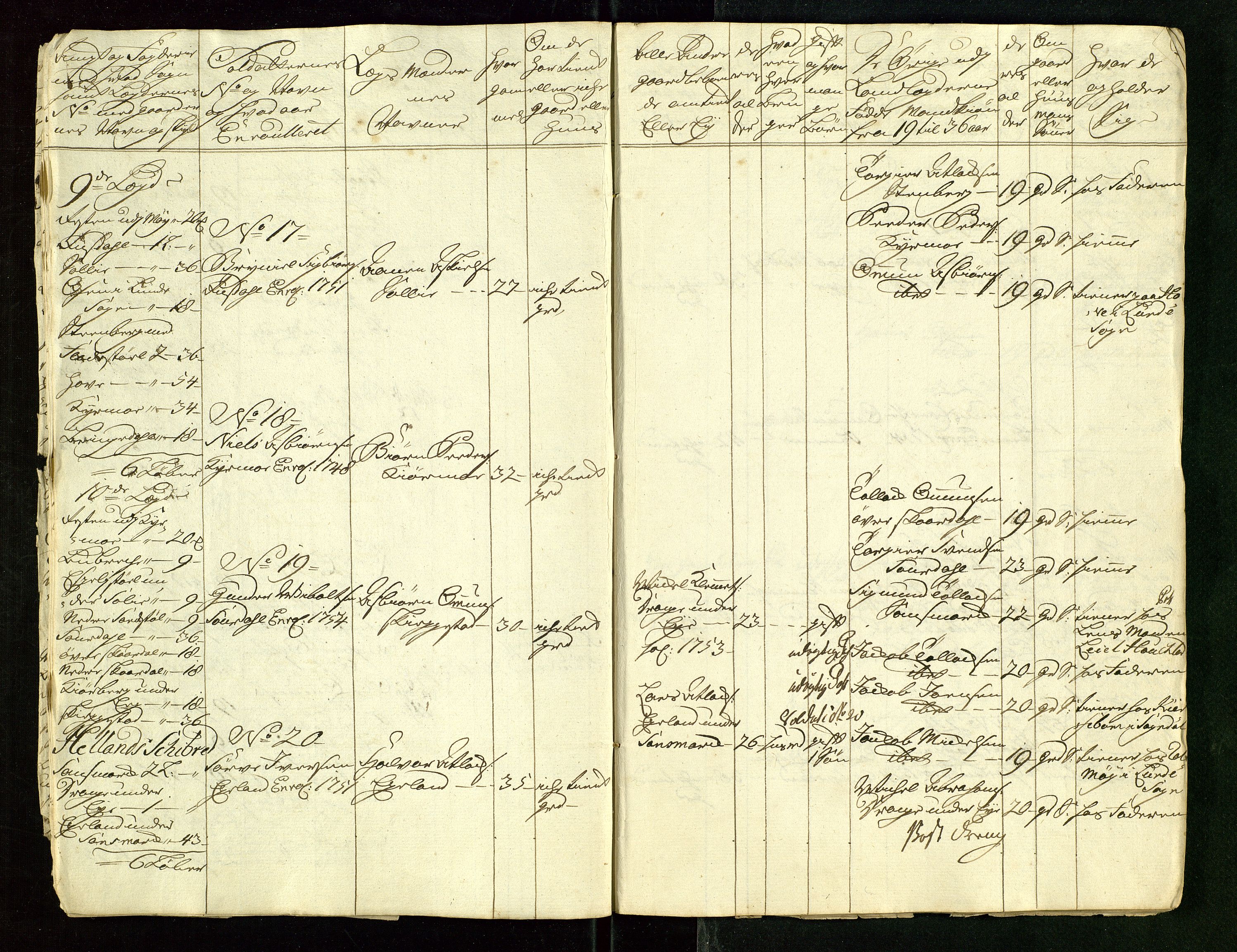 Fylkesmannen i Rogaland, AV/SAST-A-101928/99/3/325/325CA/L0015: MILITÆRE MANNTALL/LEGDSRULLER: RYFYLKE, JÆREN OG DALANE FOGDERI, 2.WESTERLENSKE REGIMENT, LENSMANNSMANNTALL JÆREN, 1754-1759