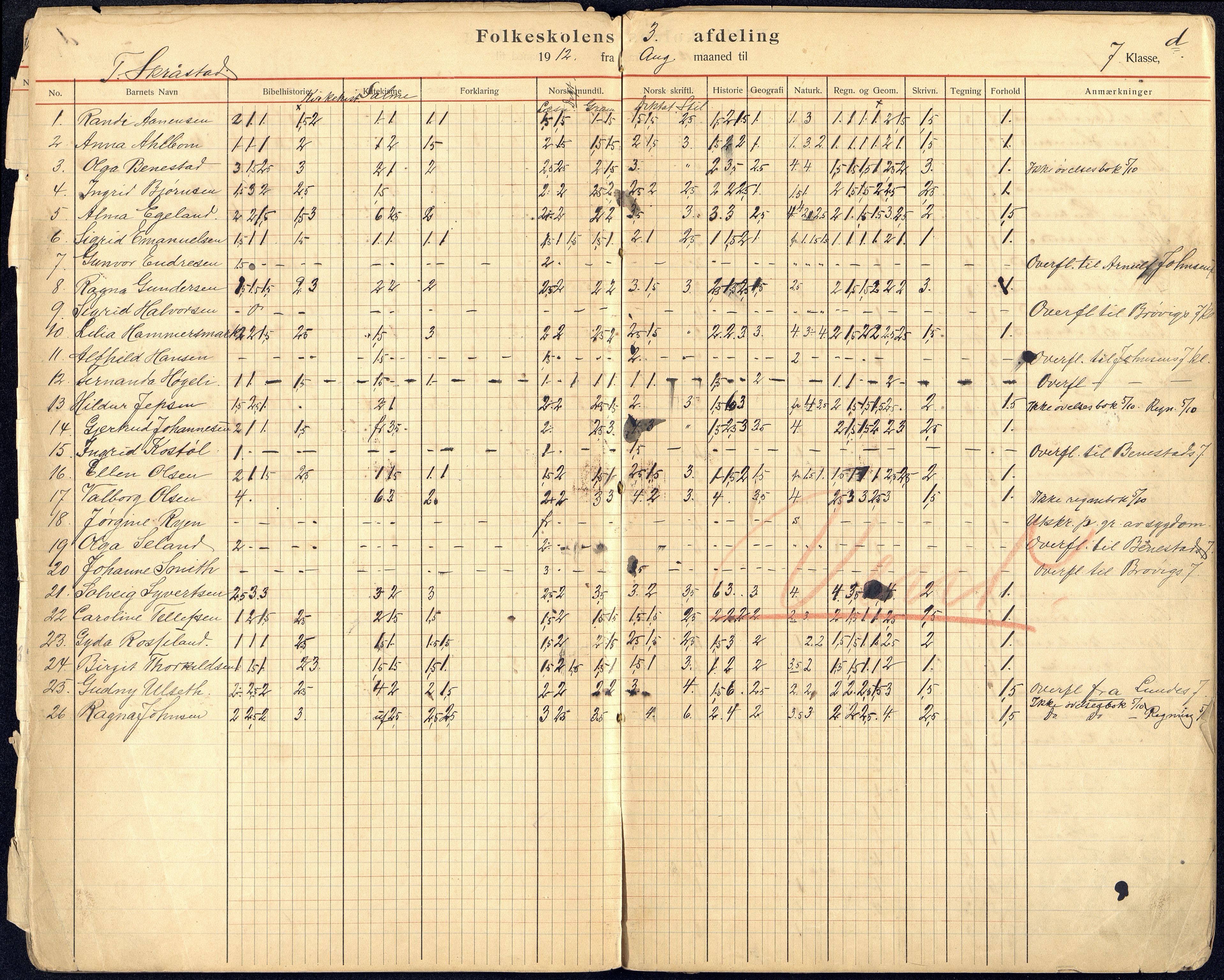 Kristiansand By - Kongensgate Skole, ARKSOR/1001KG560/G/Gb/L0007/0003: Karakterprotokoller / Karakterprotokoll, 1912-1918