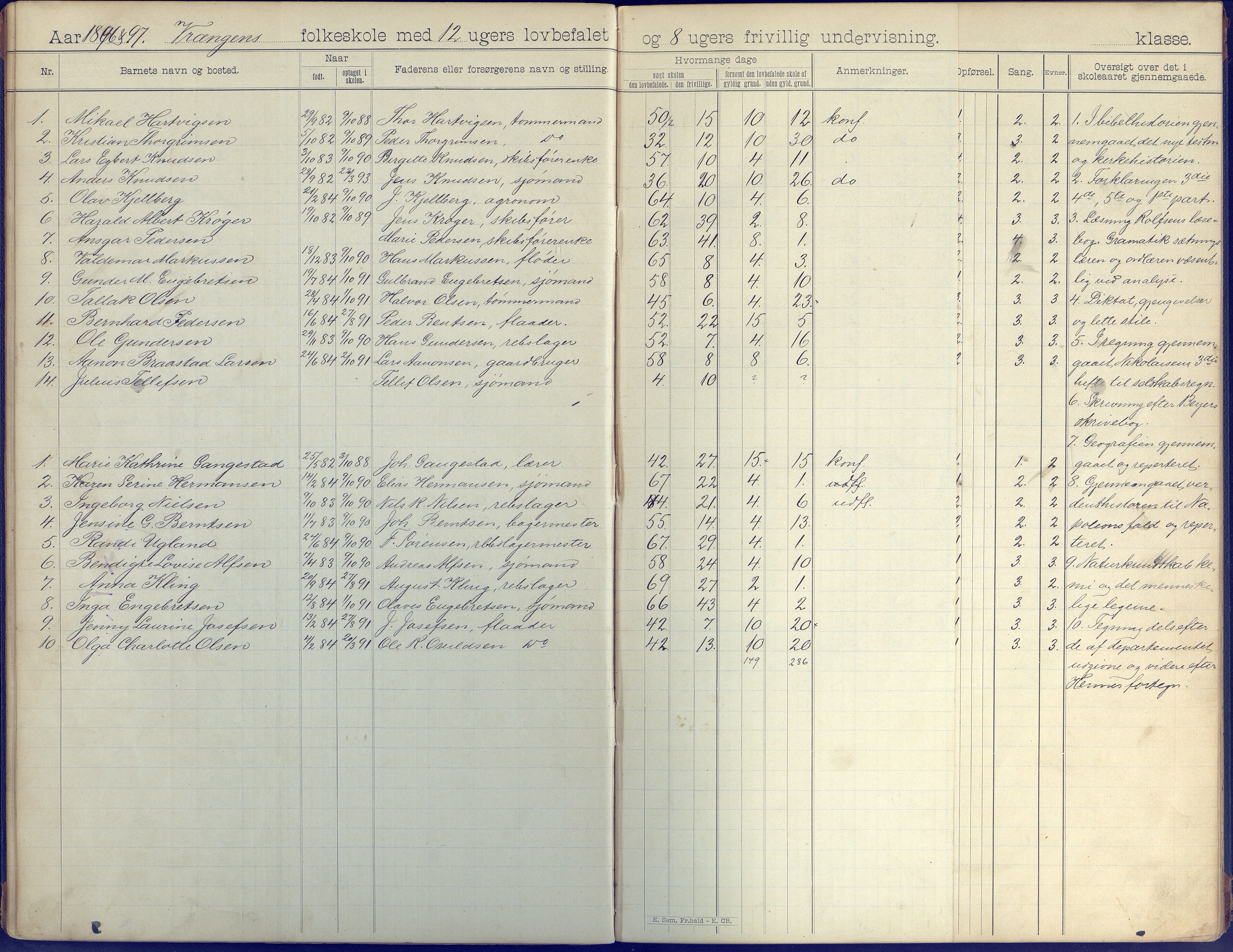 Øyestad kommune frem til 1979, AAKS/KA0920-PK/06/06K/L0008: Skoleprotokoll, 1894-1905