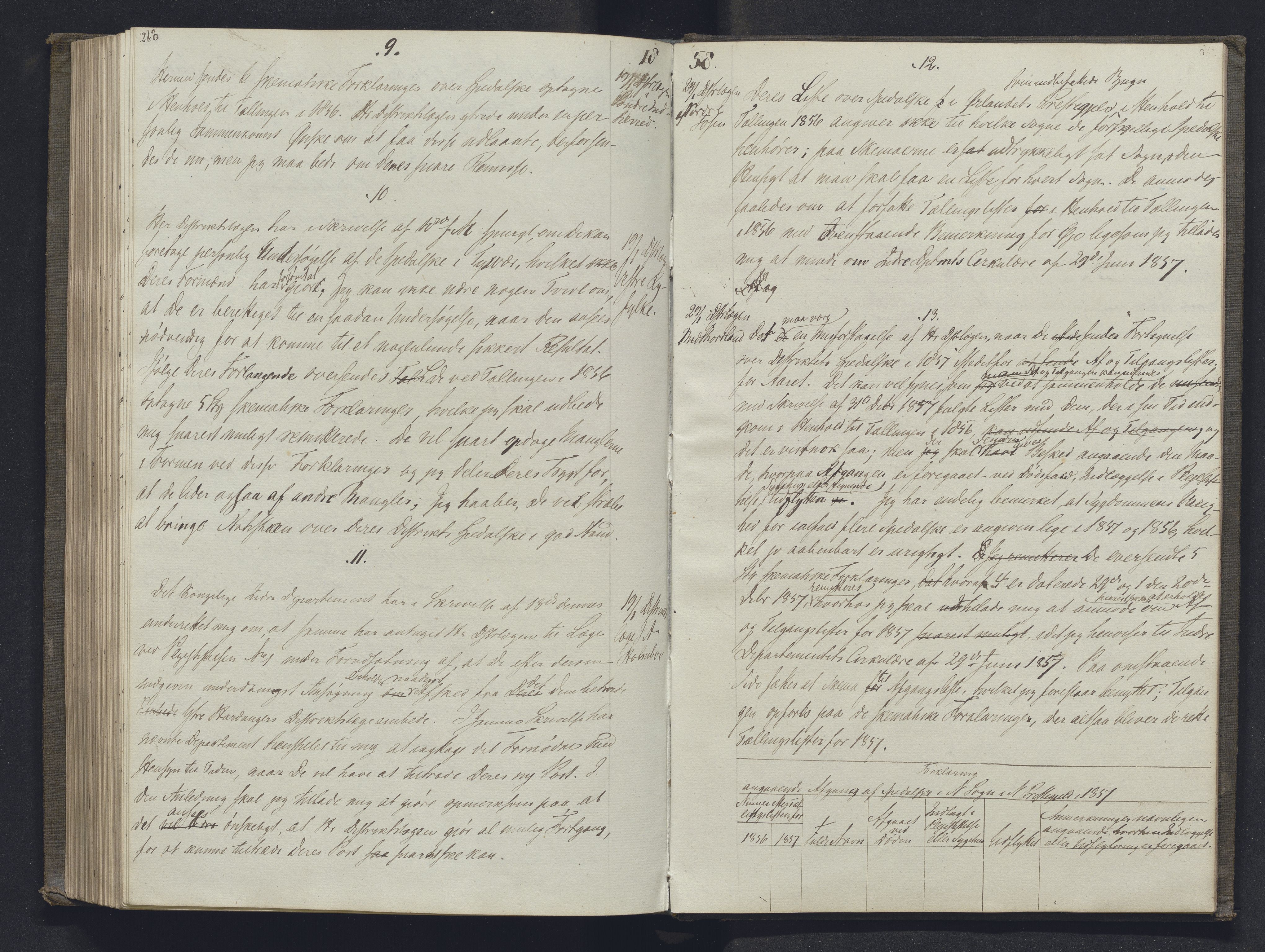 Lepraarkiver - Overlegen for den spedalske sykdom, AV/SAB-A-61001/B.b/L0001: Kopibok, 1854-1858, s. 260-261