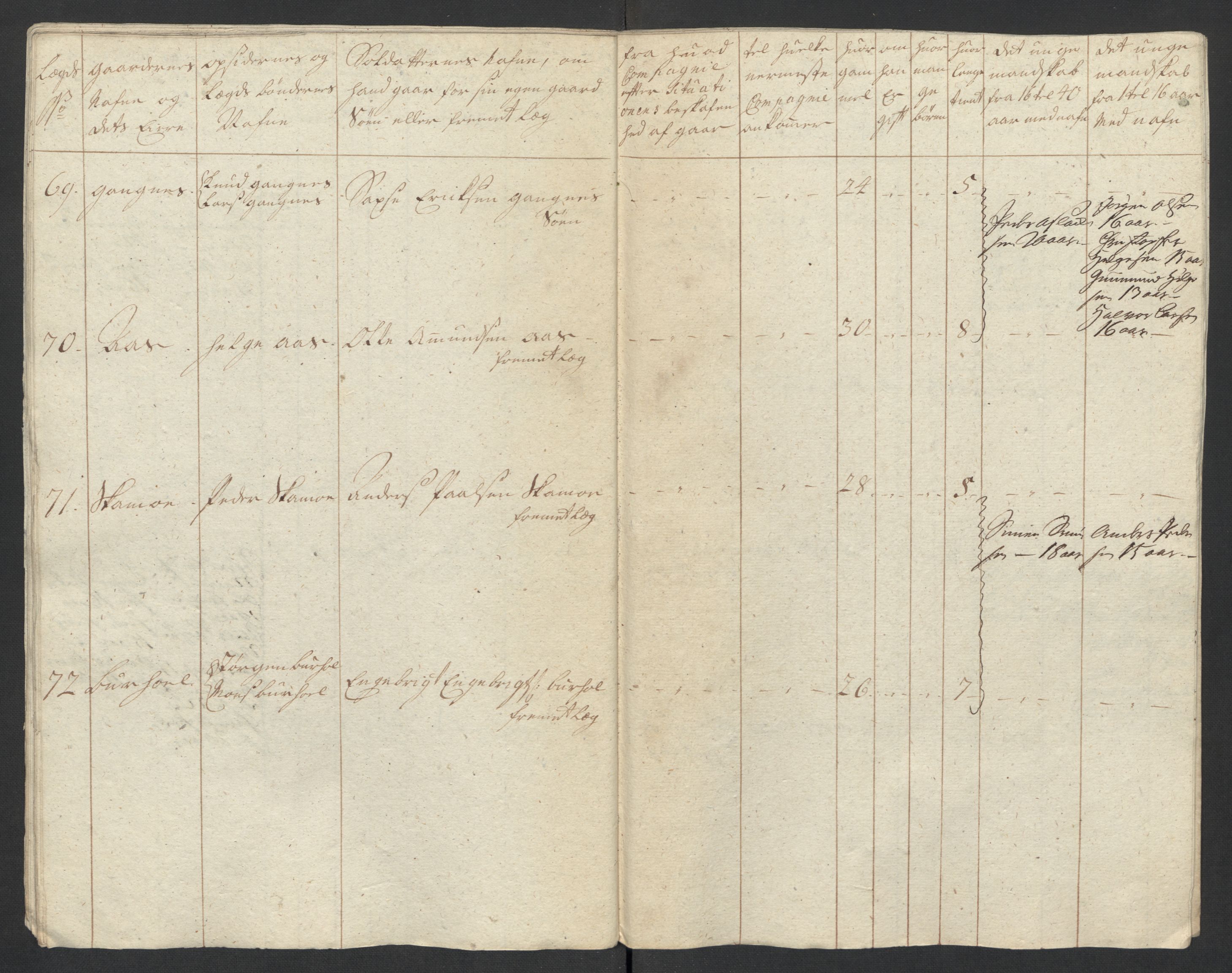 Rentekammeret inntil 1814, Realistisk ordnet avdeling, AV/RA-EA-4070/Ki/L0015: [S14]: Hovedlegdsruller, 1726, s. 561