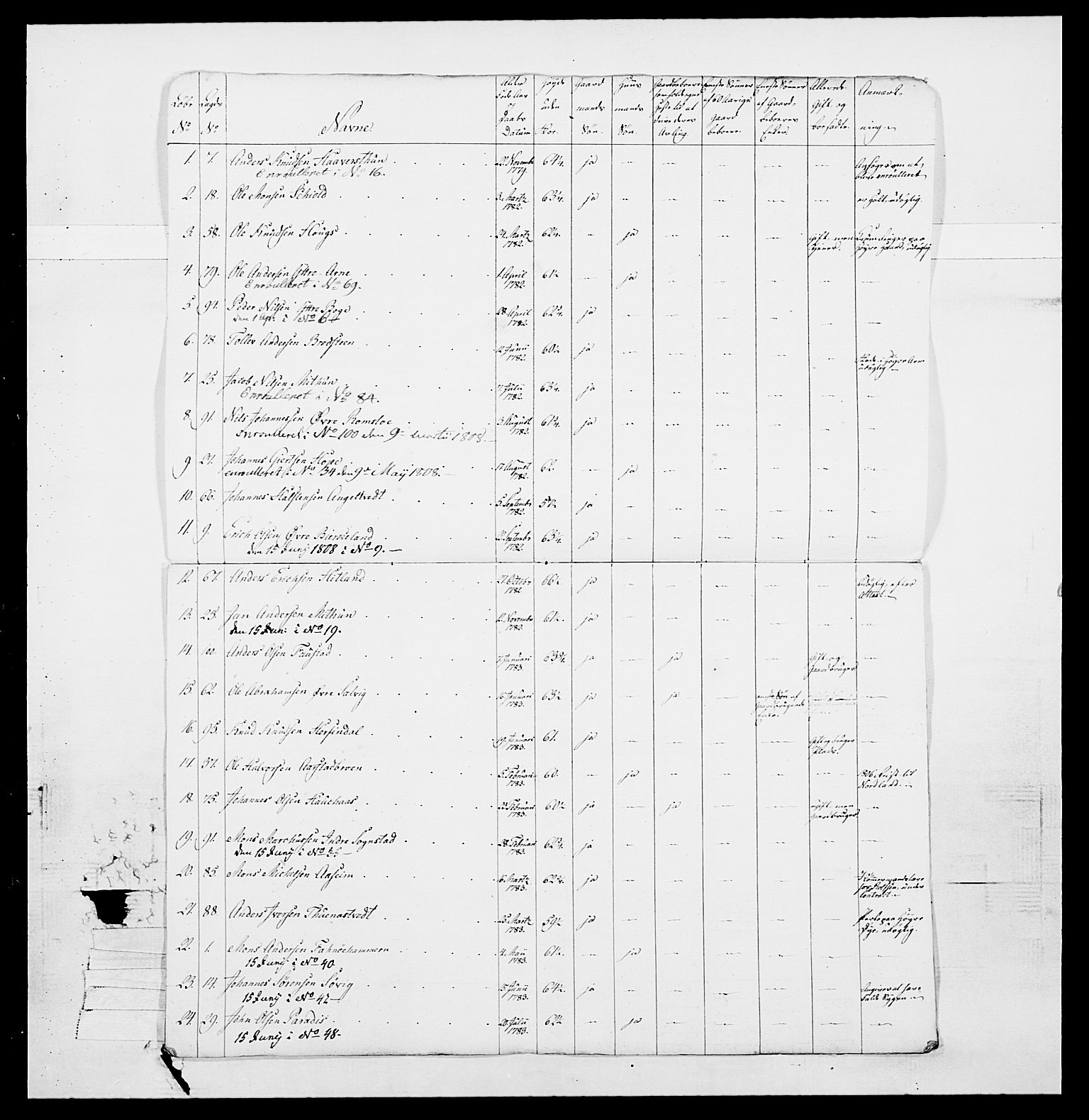 Generalitets- og kommissariatskollegiet, Det kongelige norske kommissariatskollegium, AV/RA-EA-5420/E/Eh/L0098: Bergenhusiske nasjonale infanteriregiment, 1808, s. 163