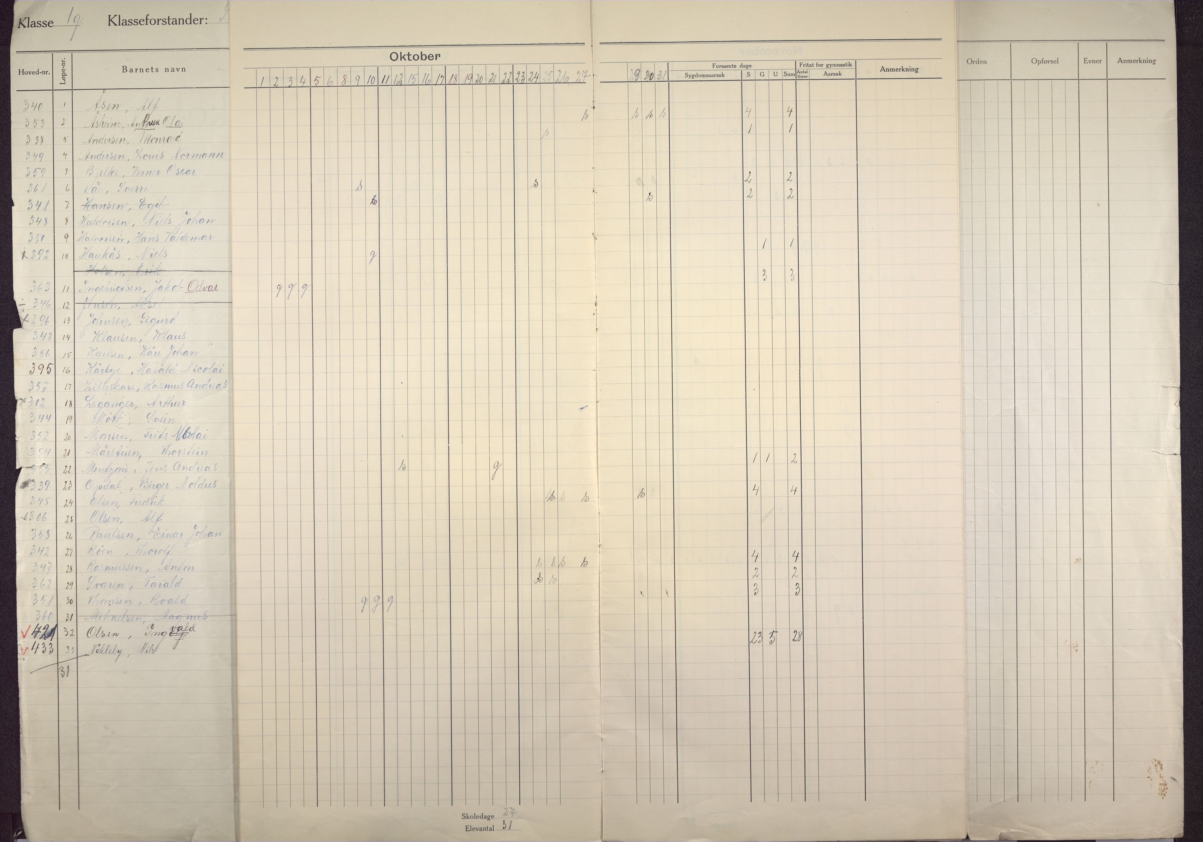 Gyldenpris skole, BBA/A-1363/4254/G/Ga/L0003: Klasseprotokoller, 1923-1926