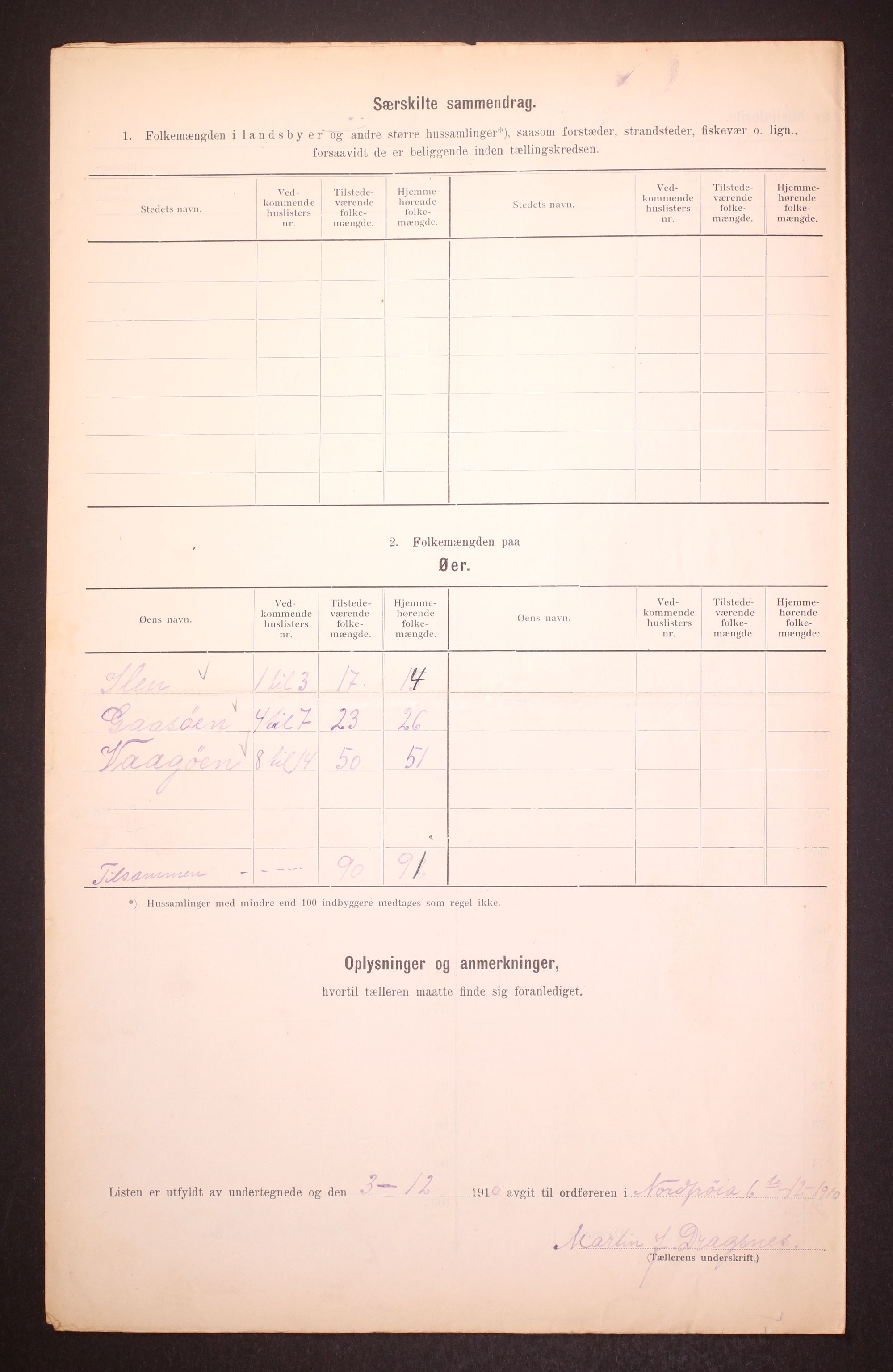 RA, Folketelling 1910 for 1620 Nord-Frøya herred, 1910, s. 24