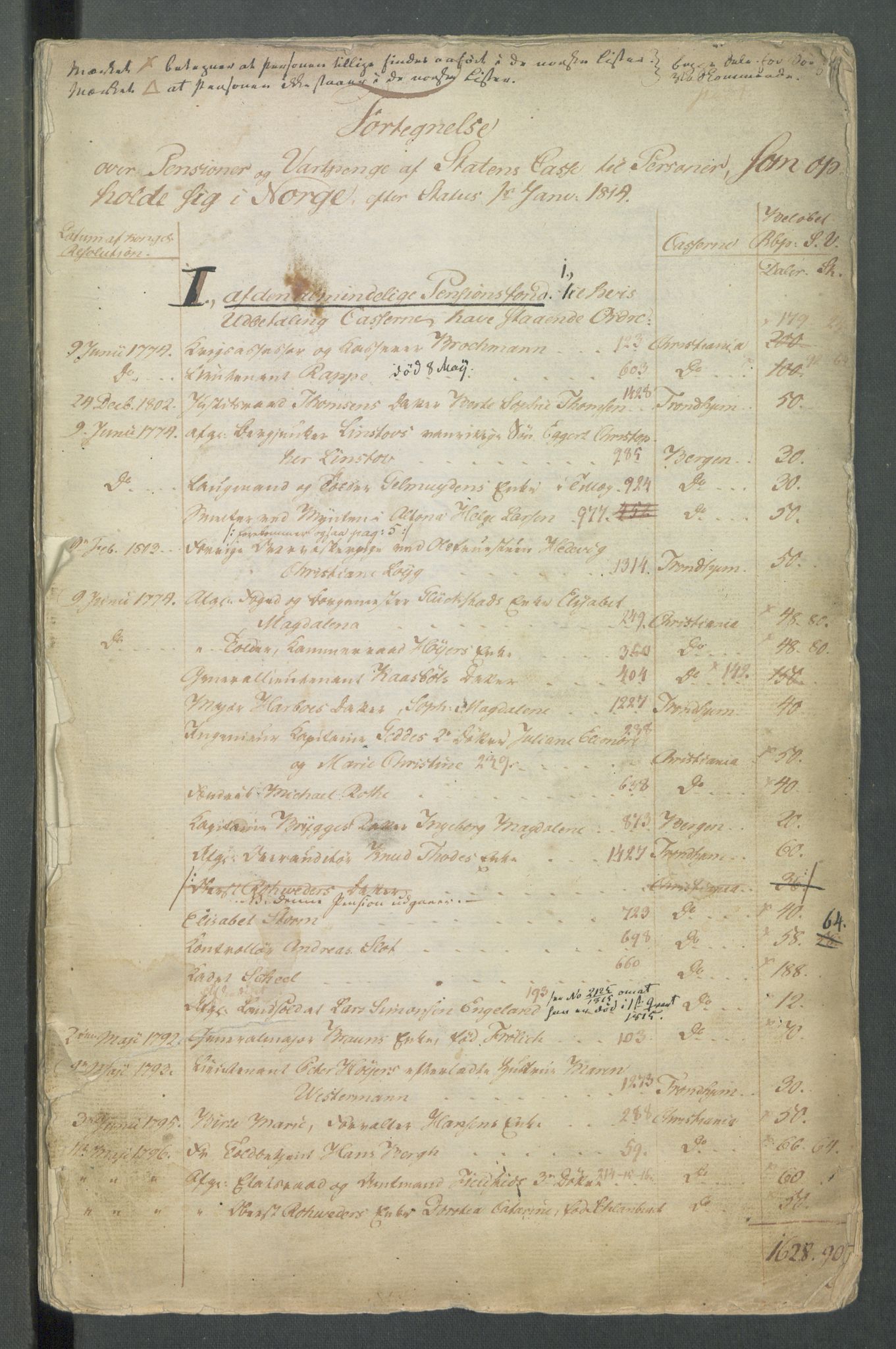 Departementene i 1814, AV/RA-S-3899/Fa/L0027: Bokholderkontoret - "En del fortegnelser fra 1814 over pensjoner og vartpenge", 1814, s. 3