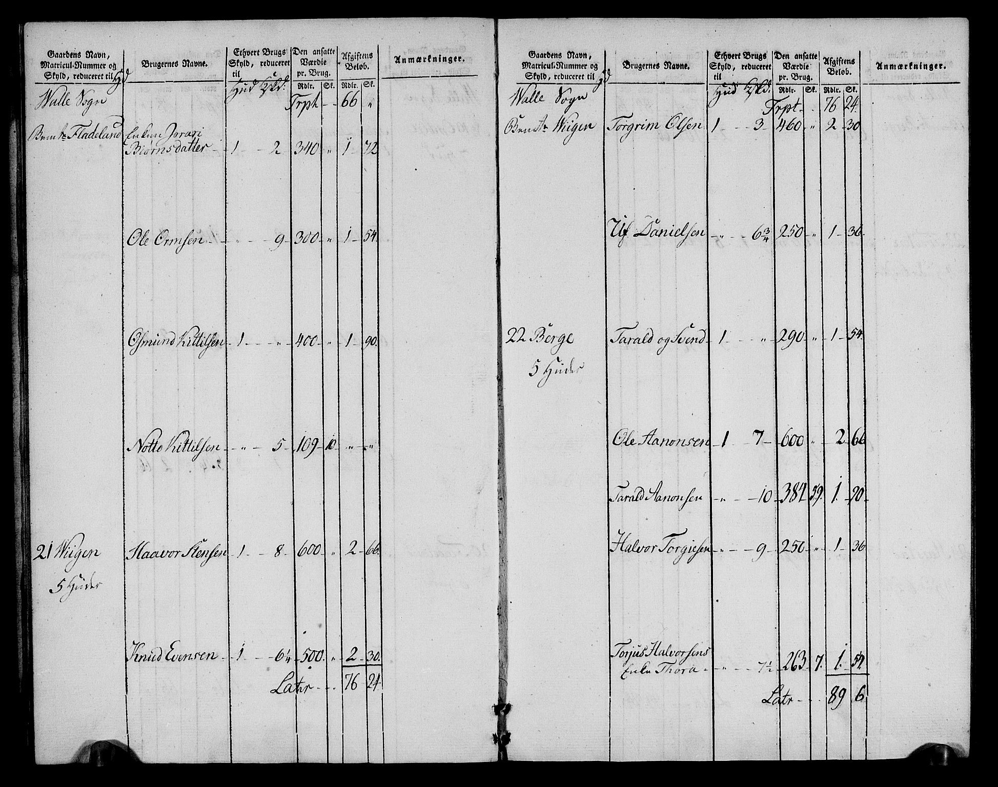 Rentekammeret inntil 1814, Realistisk ordnet avdeling, RA/EA-4070/N/Ne/Nea/L0085: Råbyggelag fogderi. Oppebørselsregister, 1803-1804, s. 8