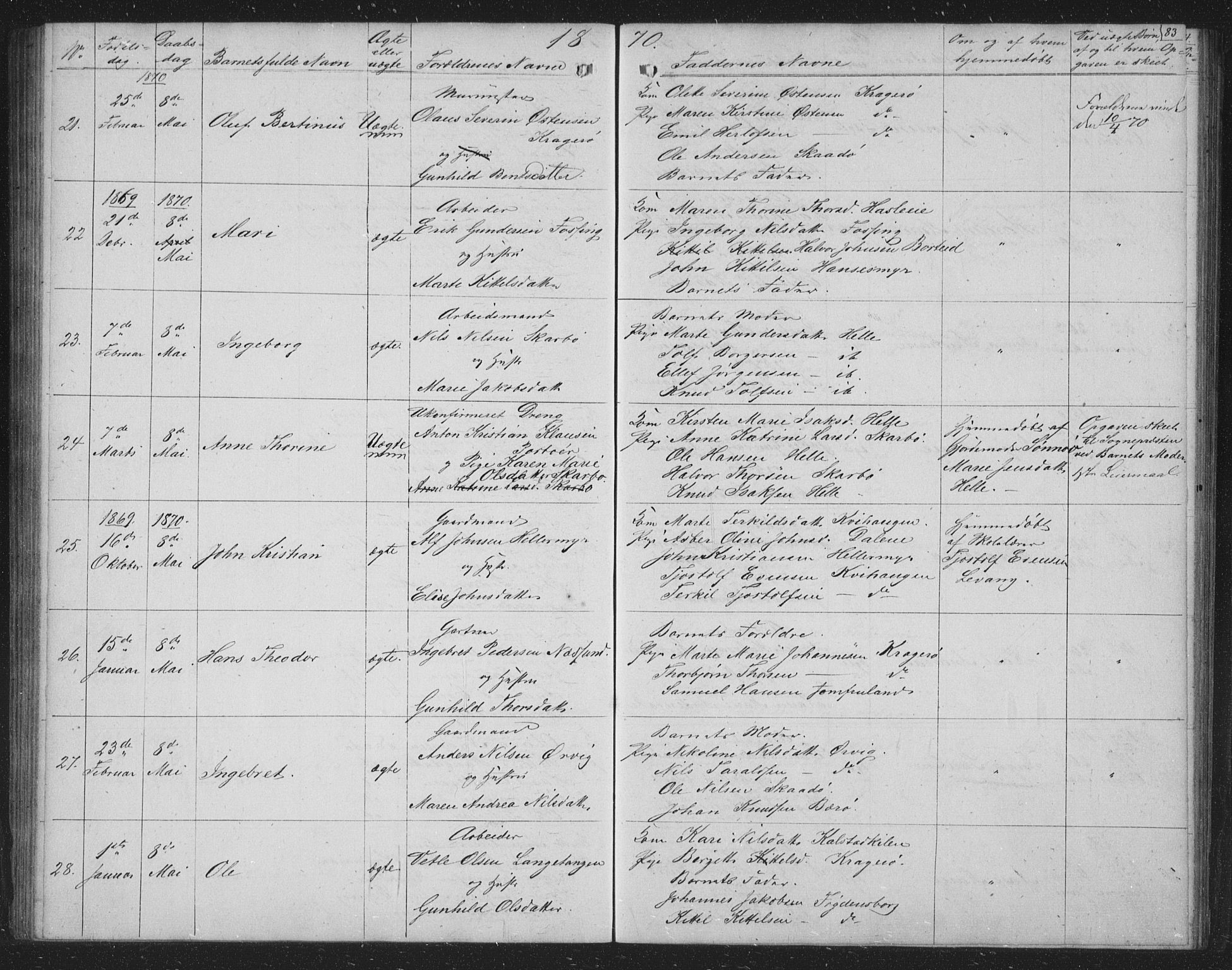 Skåtøy kirkebøker, AV/SAKO-A-304/G/Ga/L0001: Klokkerbok nr. I 1, 1862-1872, s. 83