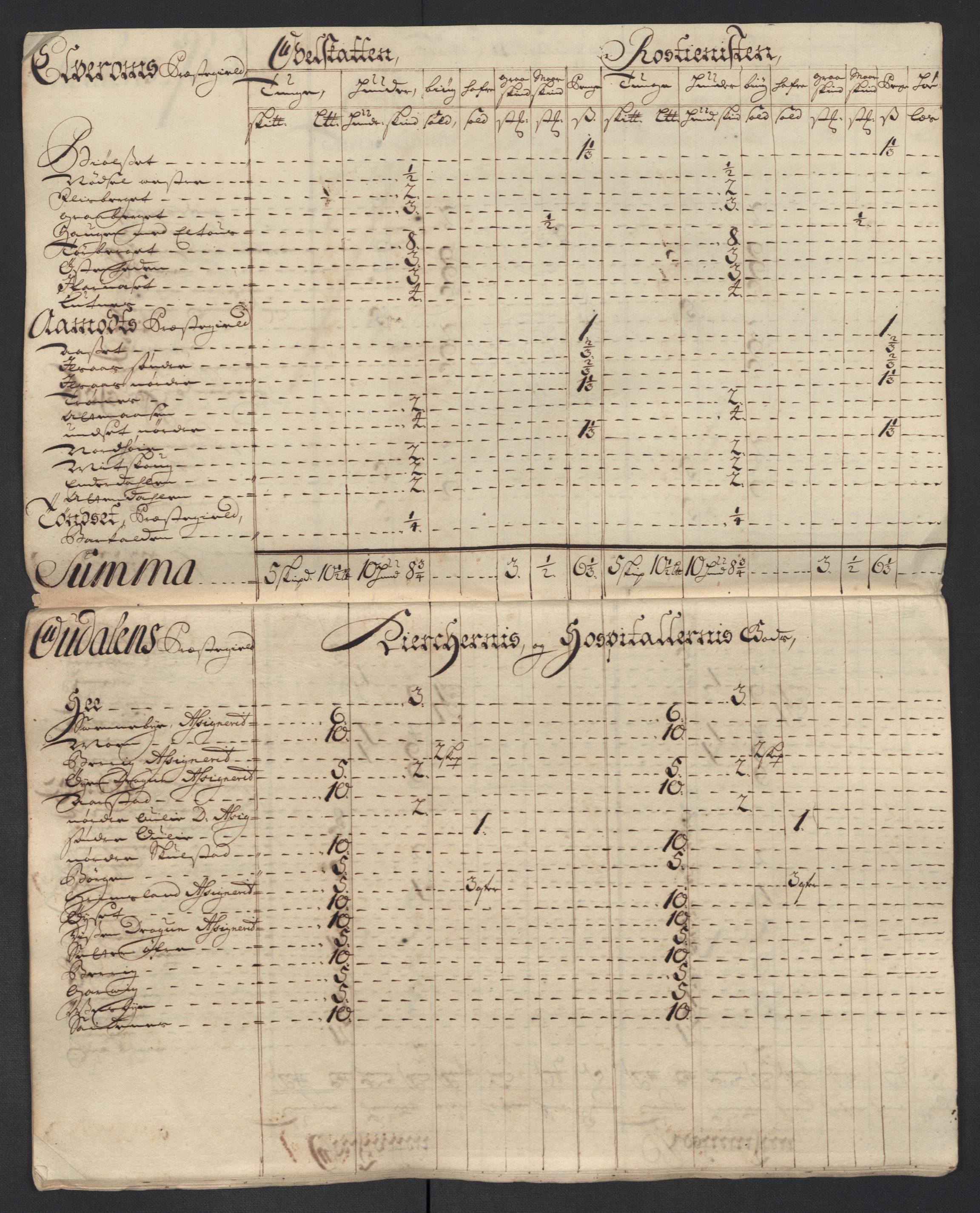 Rentekammeret inntil 1814, Reviderte regnskaper, Fogderegnskap, RA/EA-4092/R13/L0847: Fogderegnskap Solør, Odal og Østerdal, 1710, s. 178