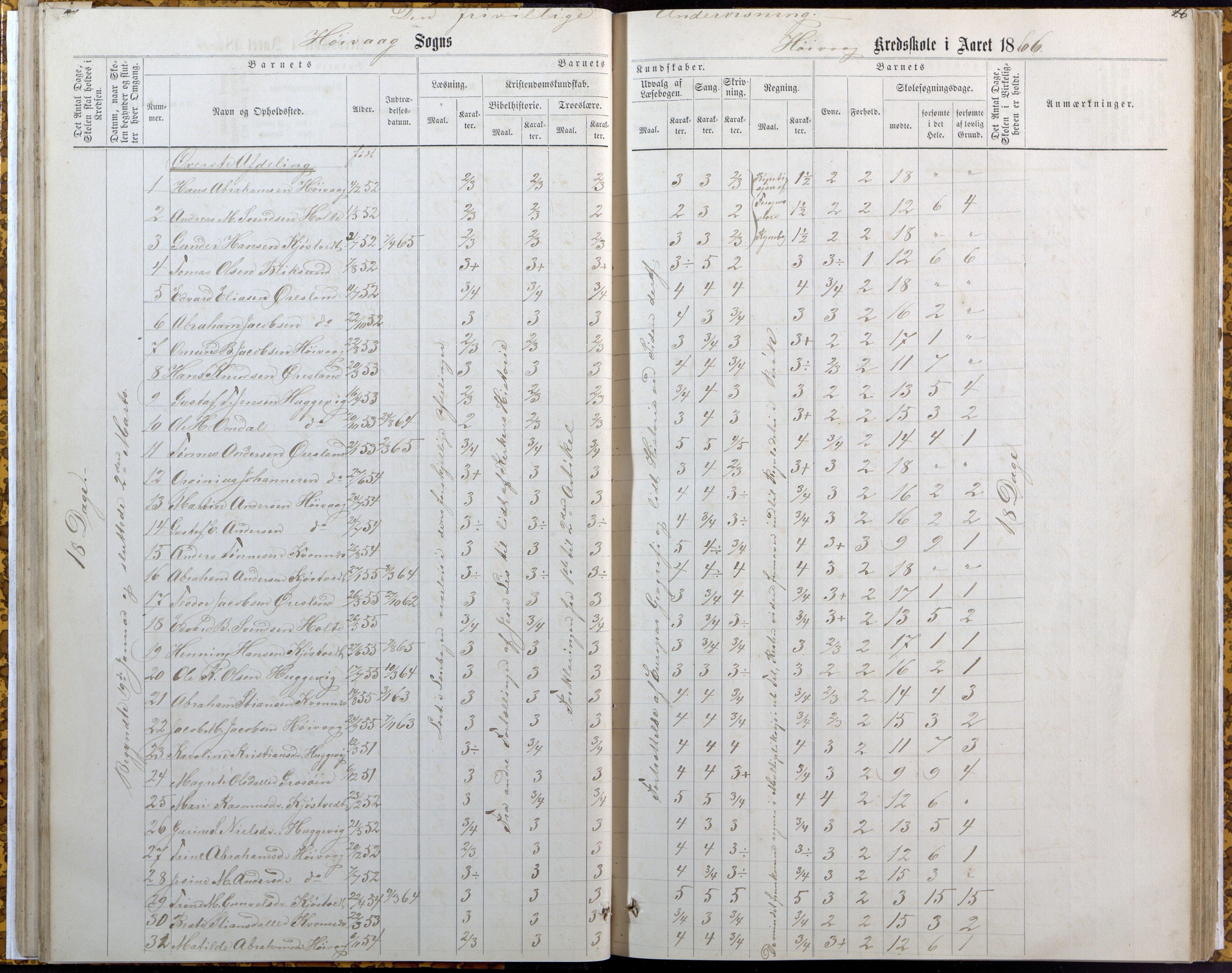 Høvåg kommune, AAKS/KA0927-PK/2/2/L0007: Høvåg - Karakterprotokoll (Høvåg, Hellesund, Åmland, Sevik, Holte), 1863-1883, s. 26