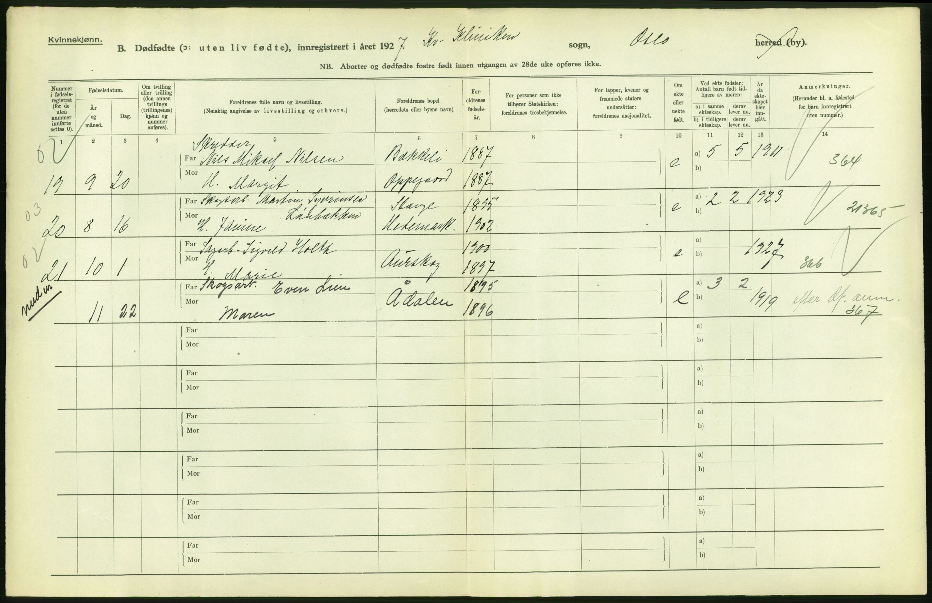 Statistisk sentralbyrå, Sosiodemografiske emner, Befolkning, AV/RA-S-2228/D/Df/Dfc/Dfcg/L0010: Oslo: Døde kvinner, dødfødte, 1927, s. 46