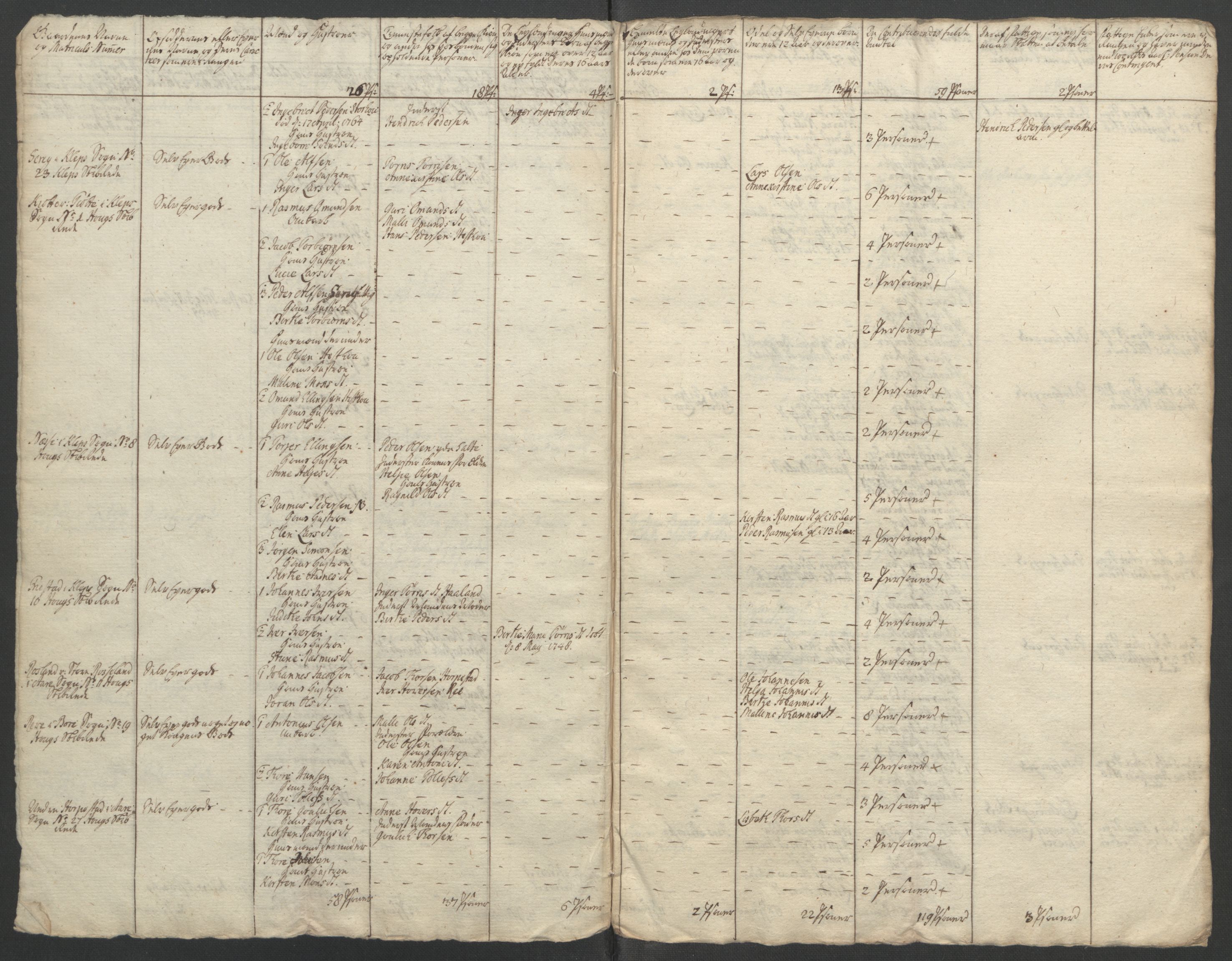 Rentekammeret inntil 1814, Reviderte regnskaper, Fogderegnskap, RA/EA-4092/R46/L2835: Ekstraskatten Jæren og Dalane, 1762-1764, s. 215