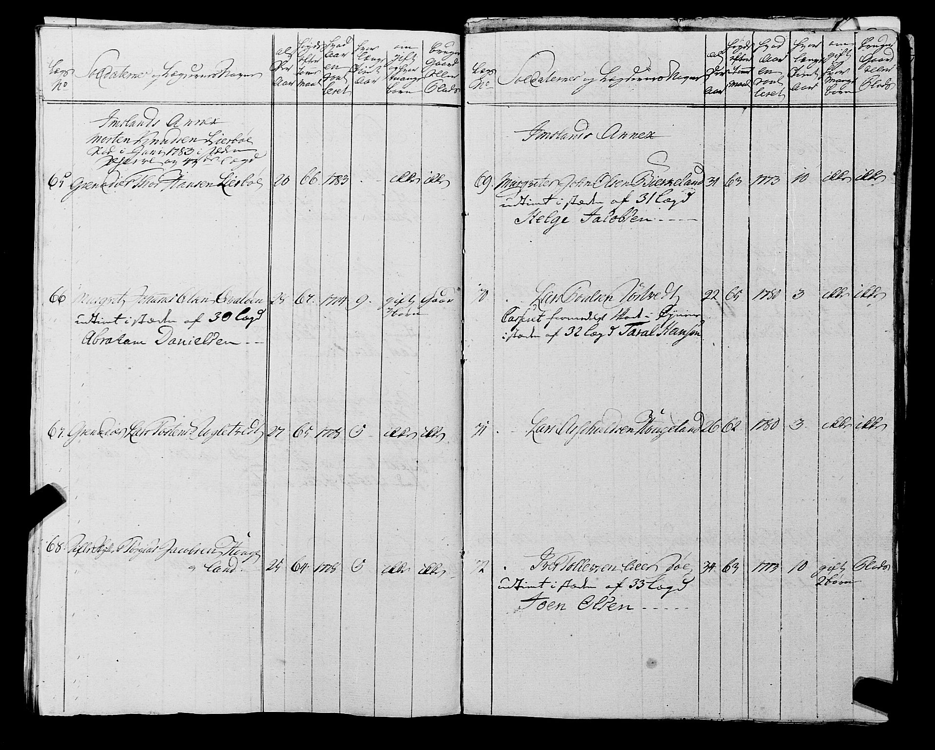 Fylkesmannen i Rogaland, AV/SAST-A-101928/99/3/325/325CA, 1655-1832, s. 6112