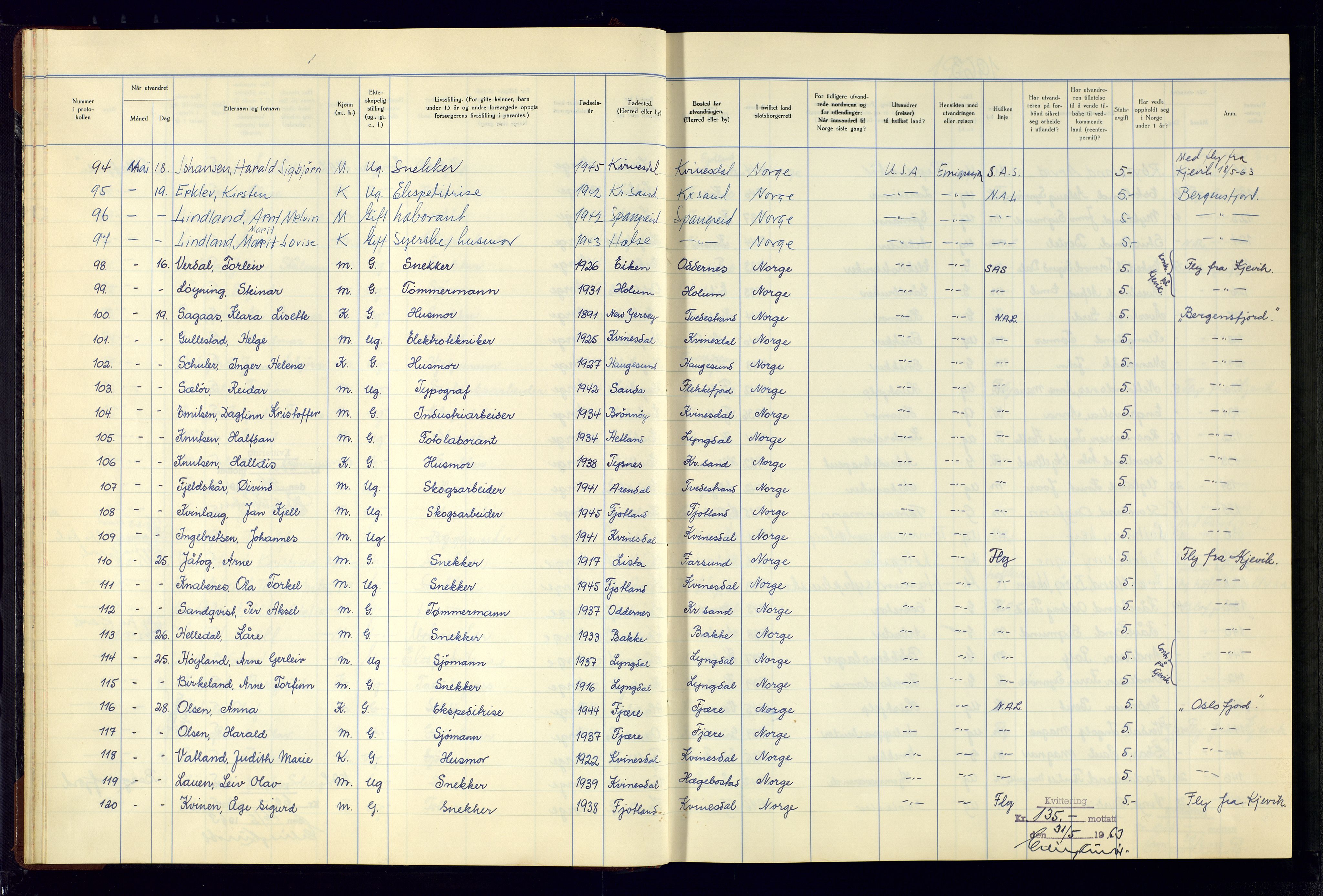 Kristiansand politikammer - 2, AV/SAK-1243-0009/K/Kb/Kba/L0902: Emigrantprotokoll, 1961-1974, s. 22