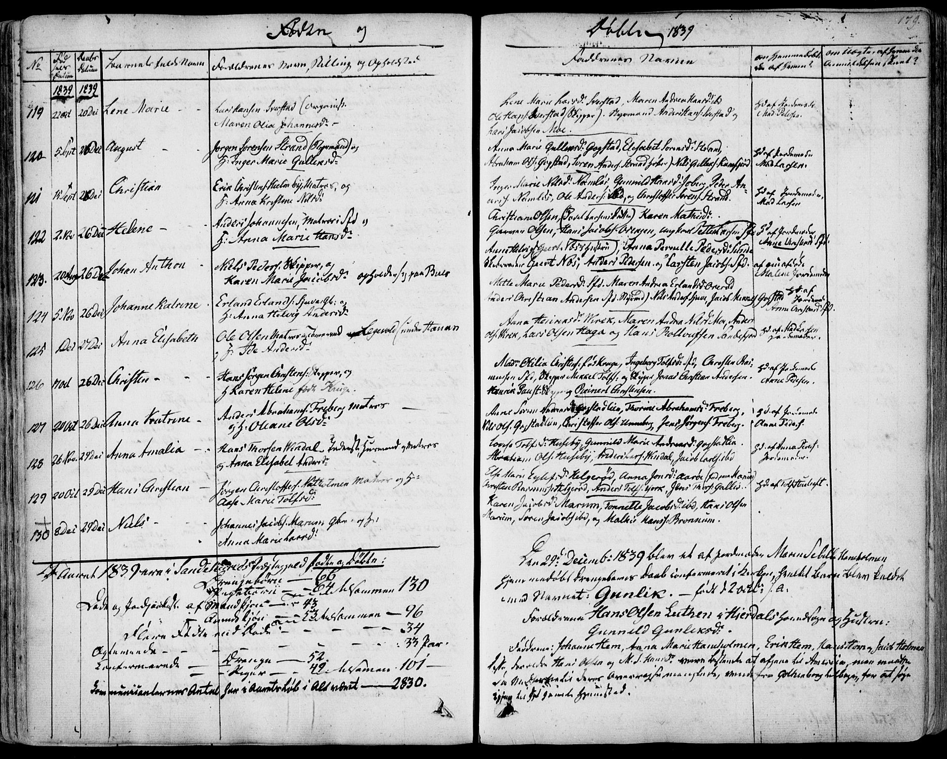 Sandar kirkebøker, AV/SAKO-A-243/F/Fa/L0005: Ministerialbok nr. 5, 1832-1847, s. 178-179