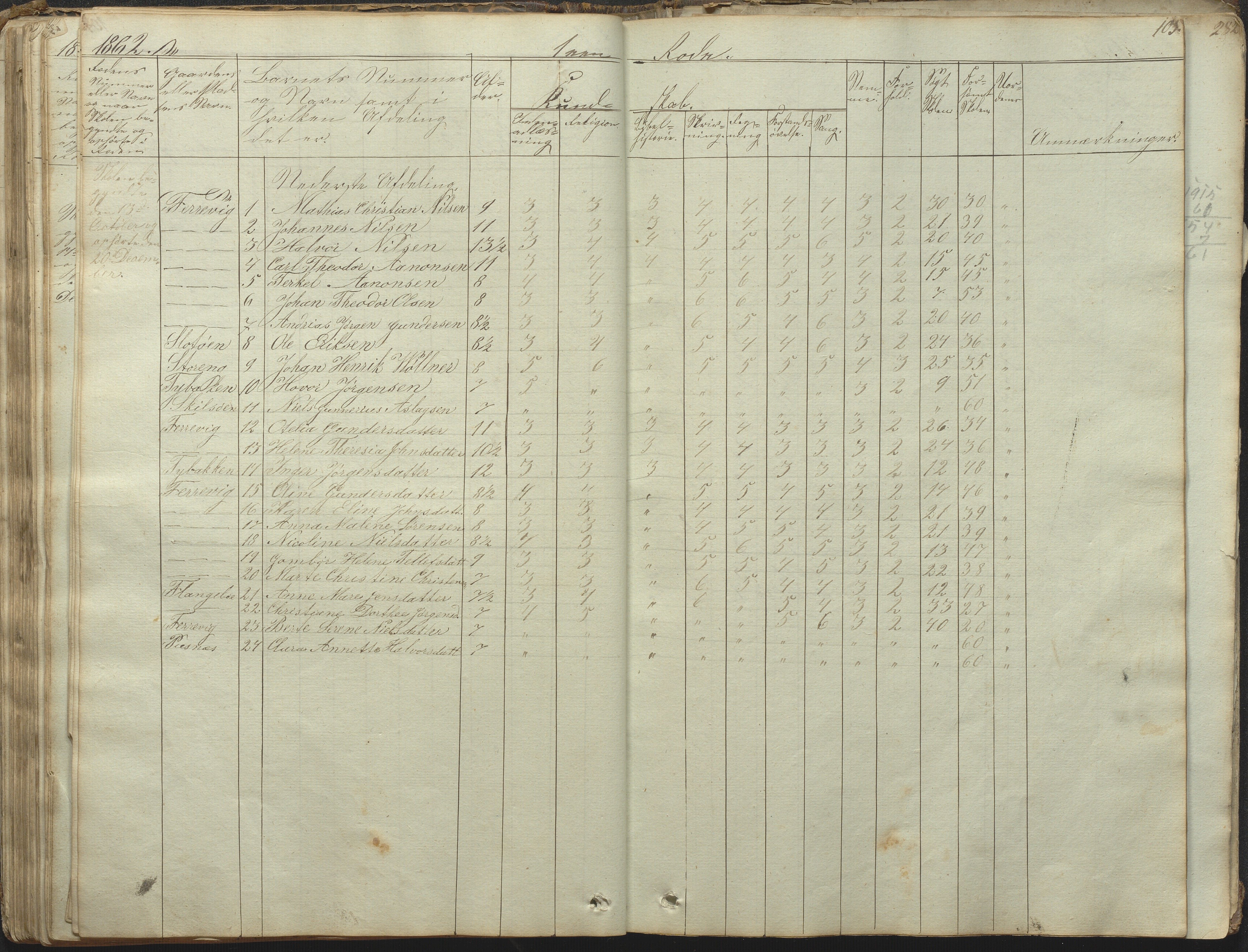 Tromøy kommune frem til 1971, AAKS/KA0921-PK/04/L0031: Færvik (Roligheden) - Karakterprotokoll, 1848-1863