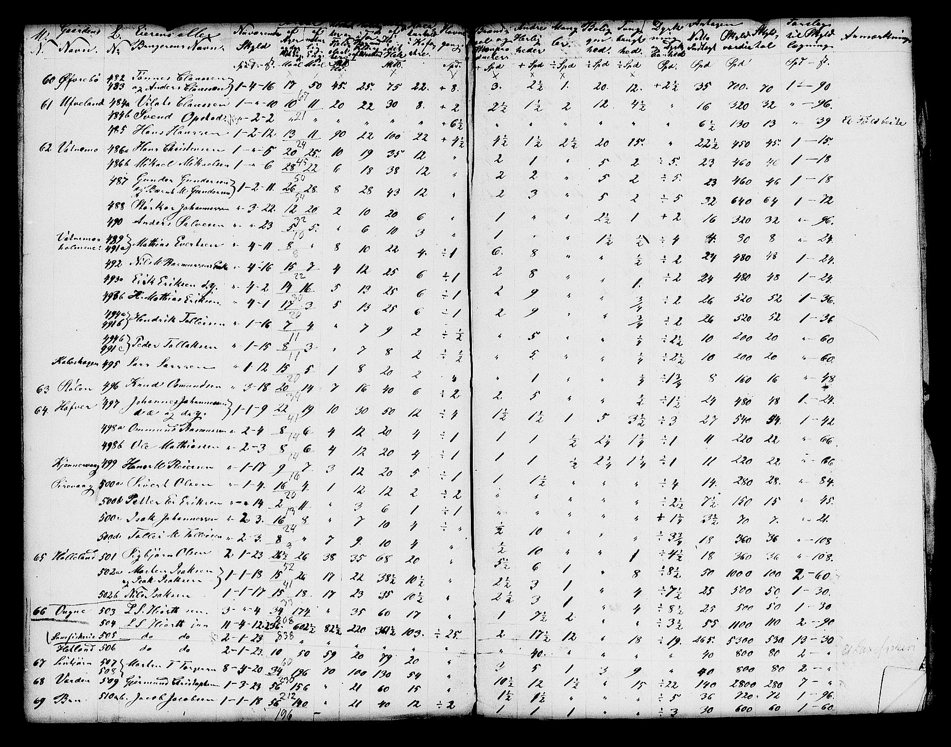 Matrikkelrevisjonen av 1863, AV/RA-S-1530/F/Fe/L0196: Ogna, 1863