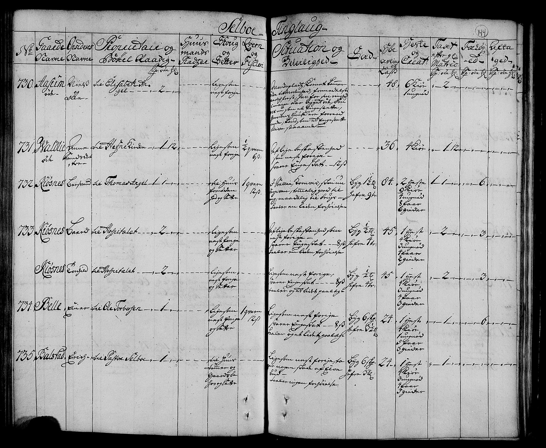 Rentekammeret inntil 1814, Realistisk ordnet avdeling, AV/RA-EA-4070/N/Nb/Nbf/L0160: Strinda og Selbu eksaminasjonsprotokoll, 1723, s. 150