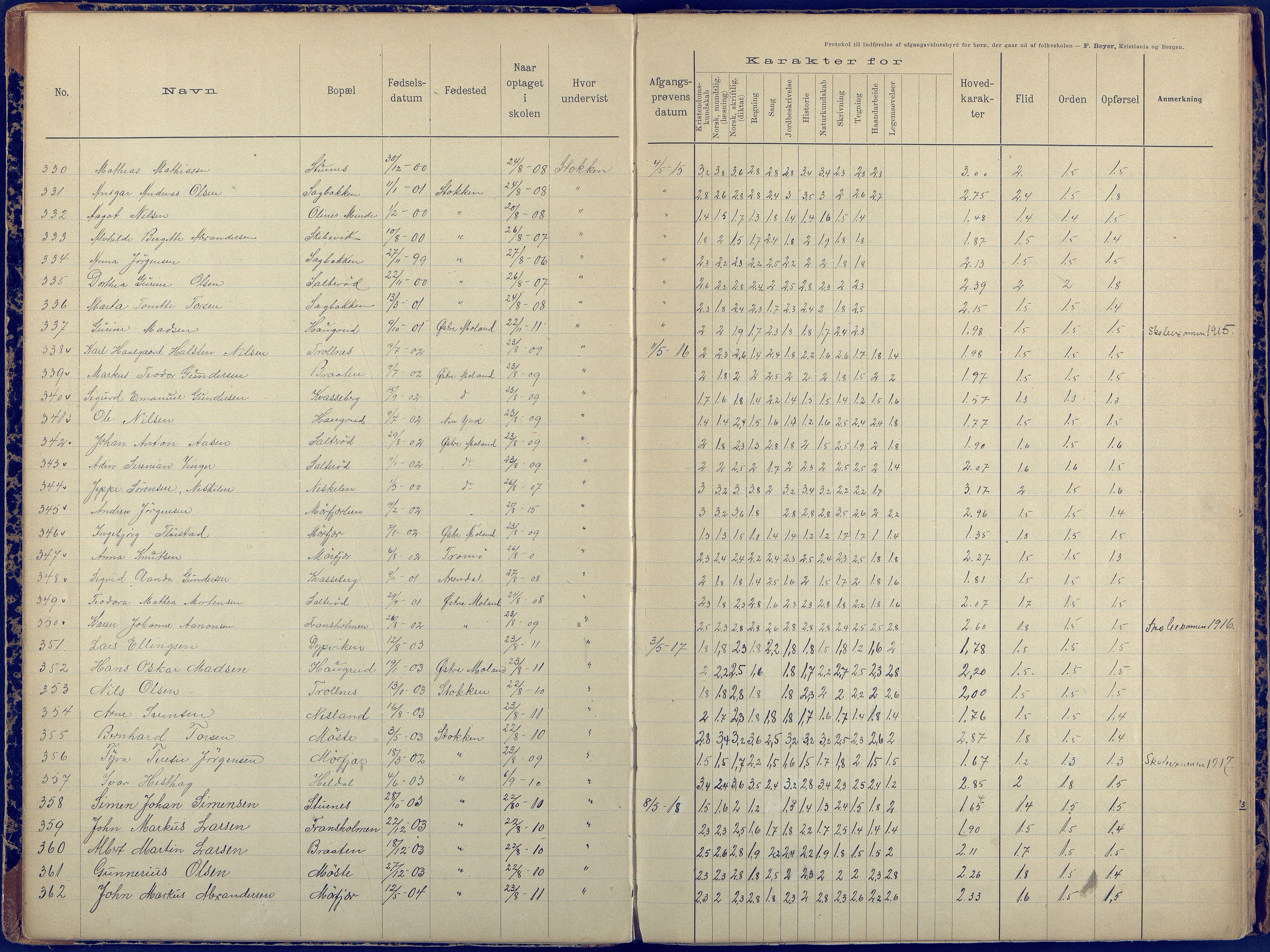 Stokken kommune, Stokken skole, AAKS/KA0917-550/F07/L0001: Protokoll til indførelse av avgangsvidnesbyrd for børn der går ud af folkeskolen, 1892-1959