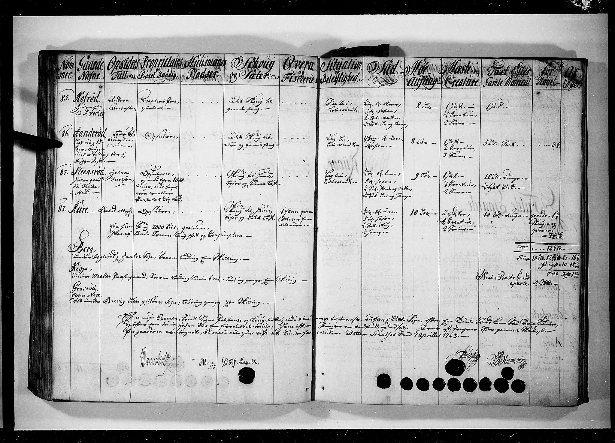 Rentekammeret inntil 1814, Realistisk ordnet avdeling, AV/RA-EA-4070/N/Nb/Nbf/L0095: Moss, Onsøy, Tune og Veme eksaminasjonsprotokoll, 1723, s. 109b-110a