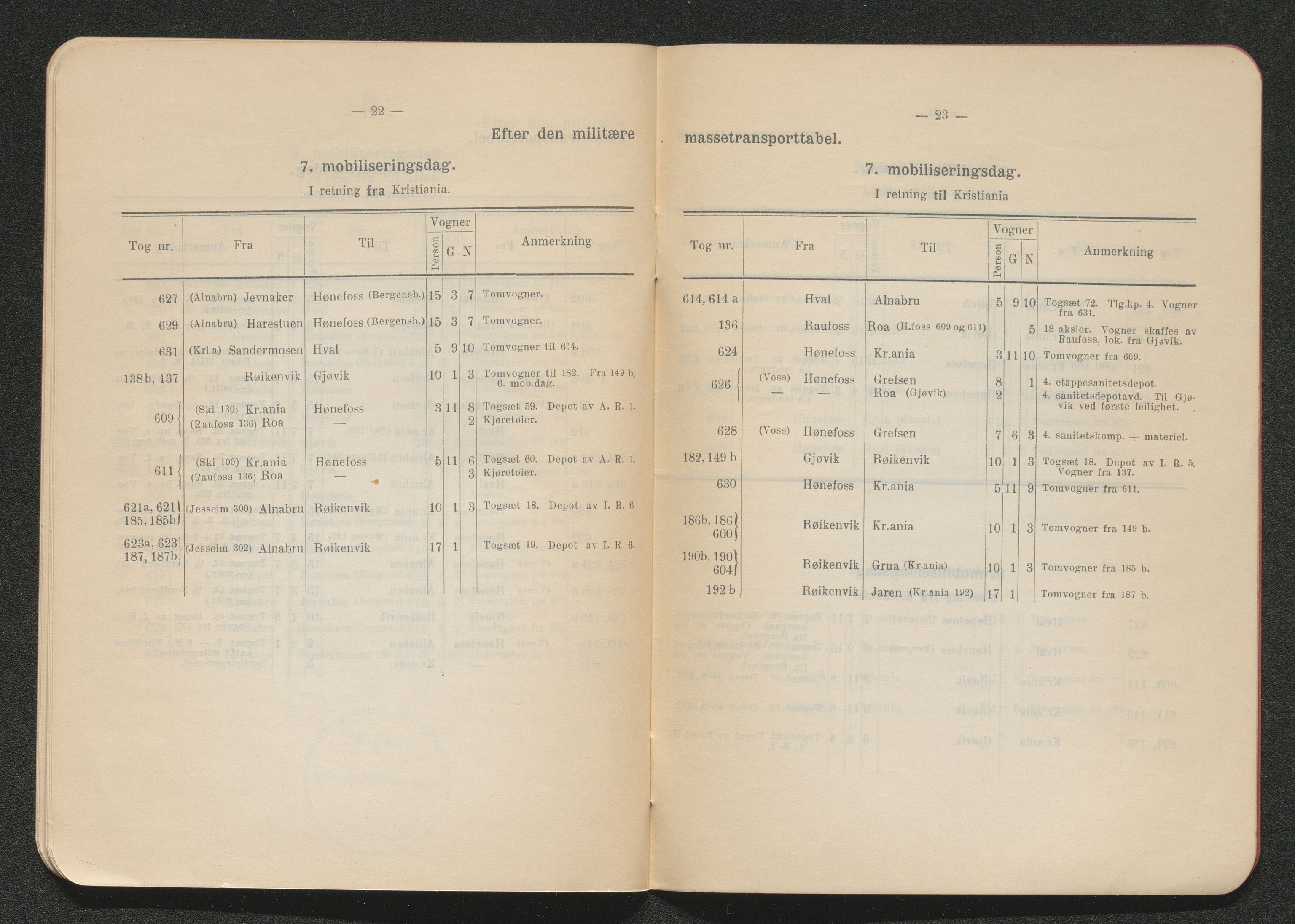 Norges Statsbaner Bibliotek (NSB), AV/SAKO-A-355/F/Fc/L0005/0002: Småtrykk 280 - 349 / Småtrykk 330 - 349, 1886-2006