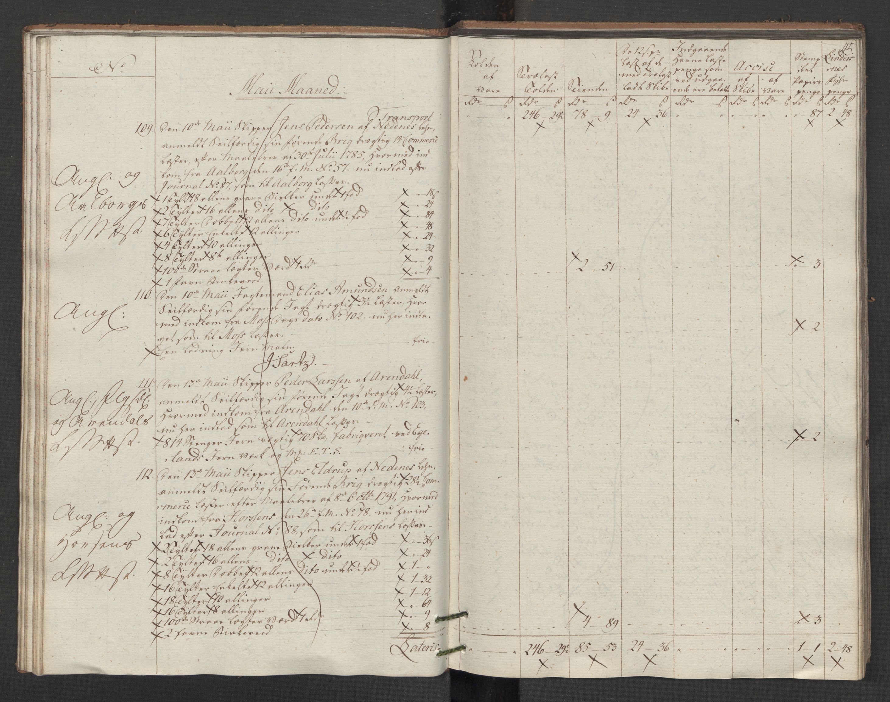 Generaltollkammeret, tollregnskaper, AV/RA-EA-5490/R14/L0117/0001: Tollregnskaper Øster-Risør / Utgående tollbok, 1794, s. 44b-45a