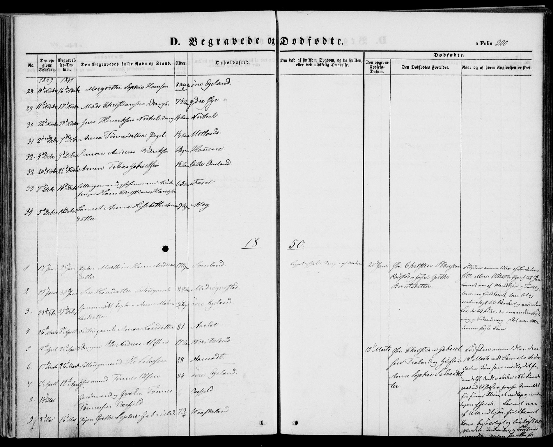 Kvinesdal sokneprestkontor, SAK/1111-0026/F/Fa/Fab/L0005: Ministerialbok nr. A 5, 1844-1857, s. 200