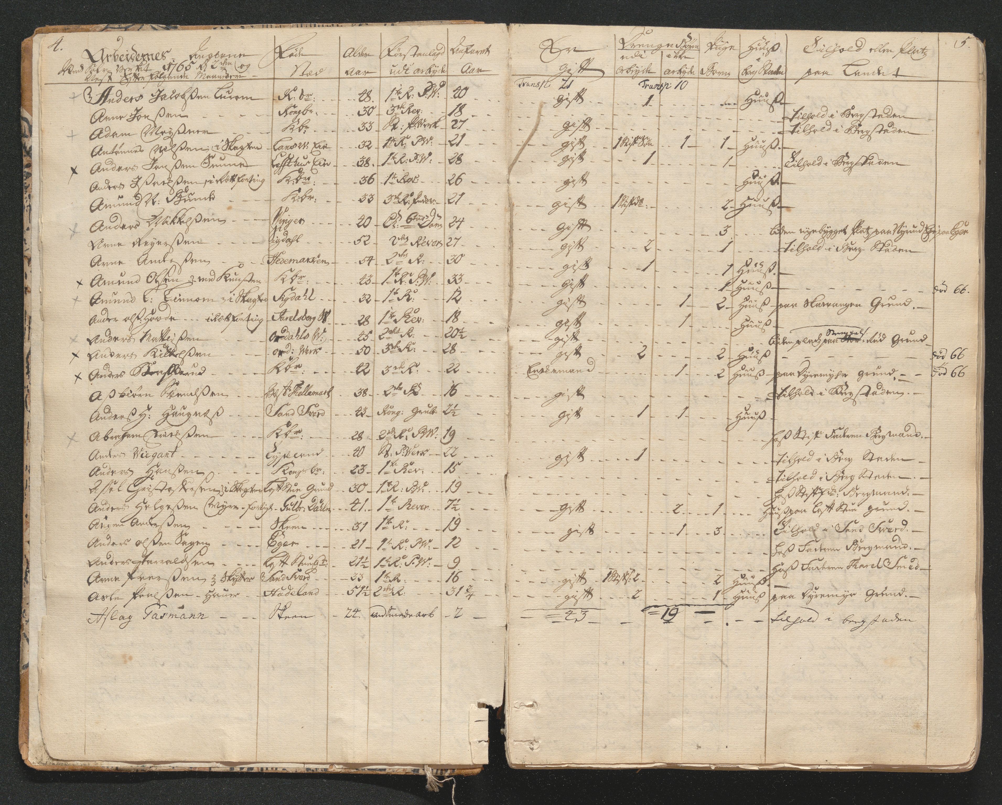 Kongsberg Sølvverk 1623-1816, AV/SAKO-EA-3135/001/D/Di/Dia/L0001b: Manntallslister , 1765, s. 4-5