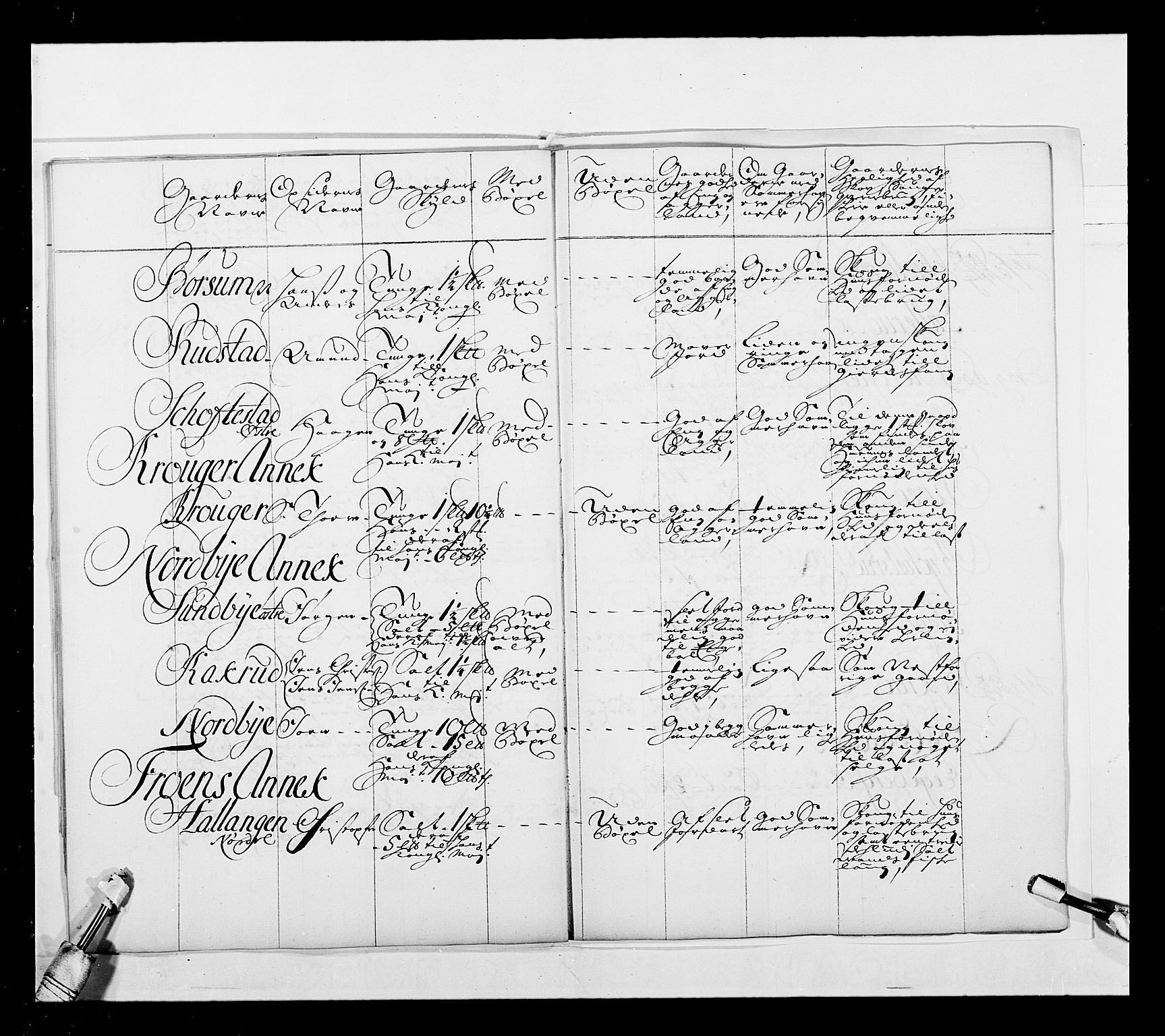 Stattholderembetet 1572-1771, AV/RA-EA-2870/Ek/L0039/0001: Jordebøker o.a. 1720-1728 vedkommende krongodset: / Krongods i Akershus bispedømme, 1725-1727, s. 12