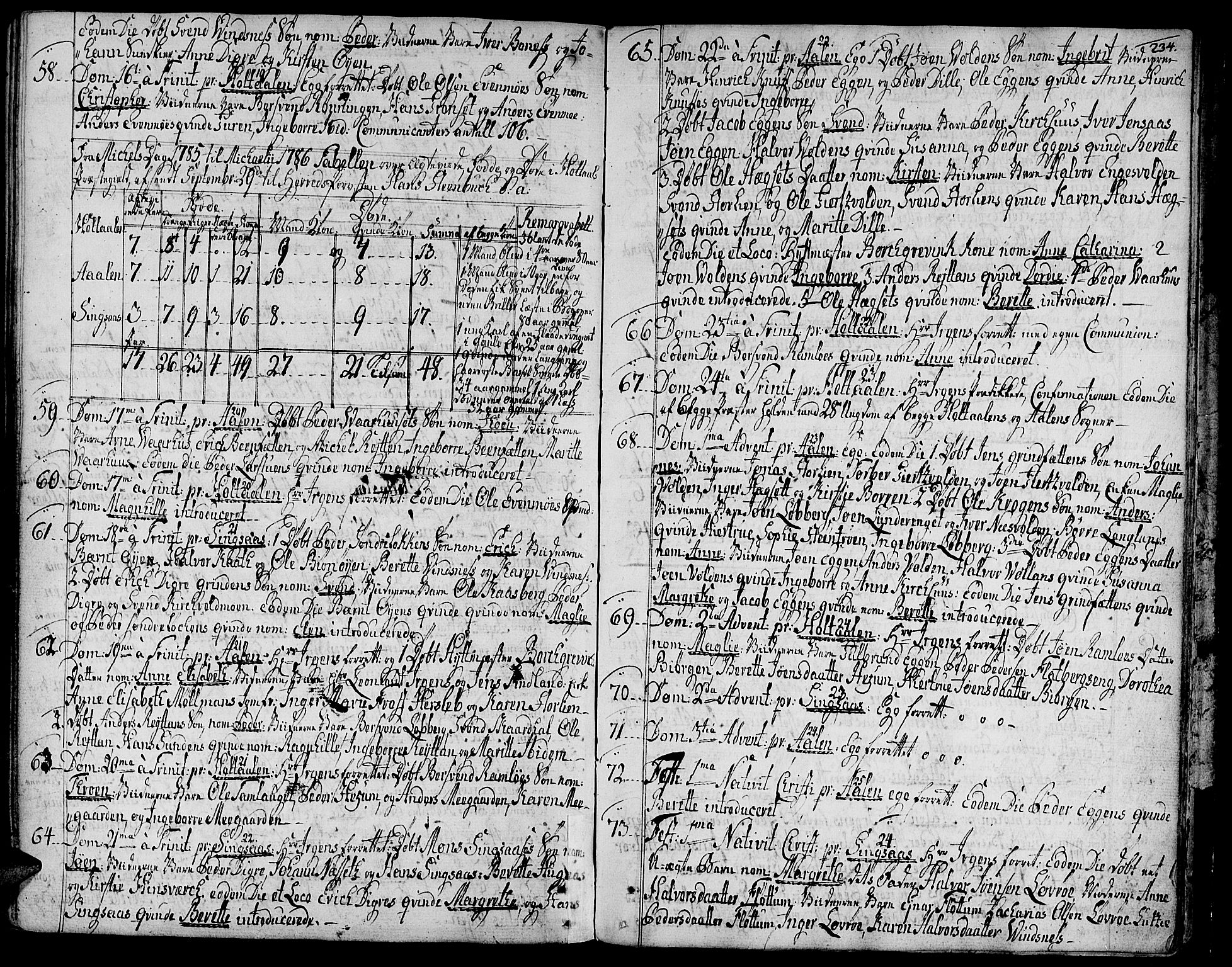 Ministerialprotokoller, klokkerbøker og fødselsregistre - Sør-Trøndelag, AV/SAT-A-1456/685/L0952: Ministerialbok nr. 685A01, 1745-1804, s. 234